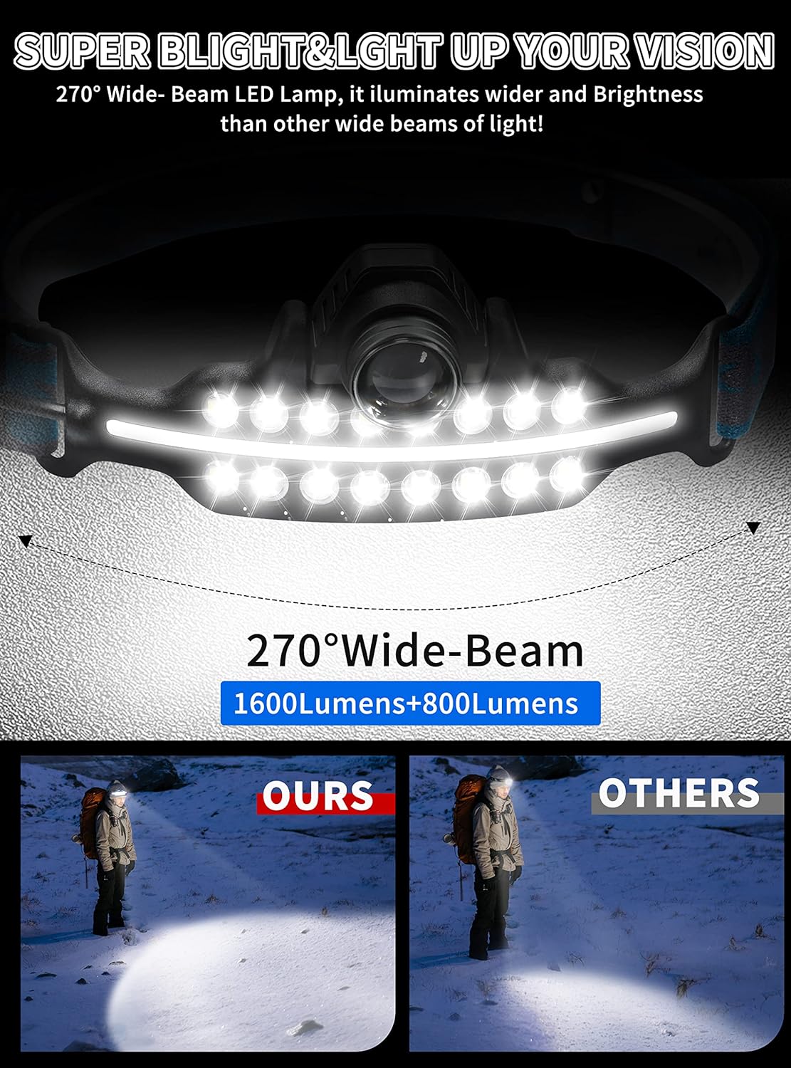 Rechargeable Headlamp BLACK
