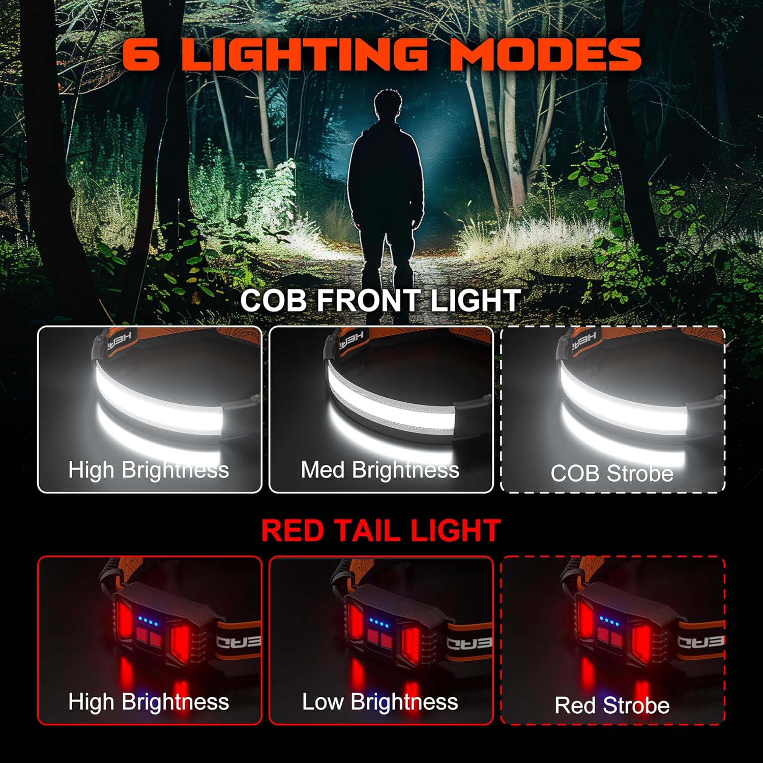 The Ultimate Rechargeable Headlamp for Camping Hiking