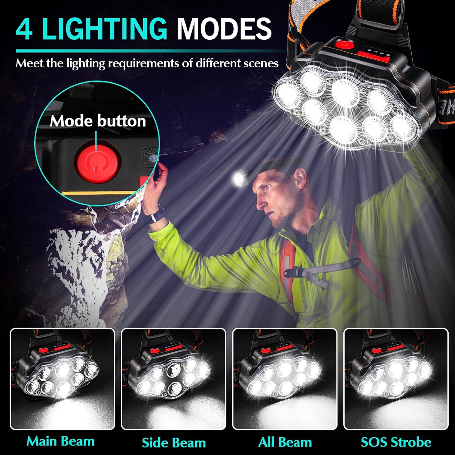 DAWINSIE Rechargeable Headlamp 8 LED 4 Modes IPX4 Waterproof