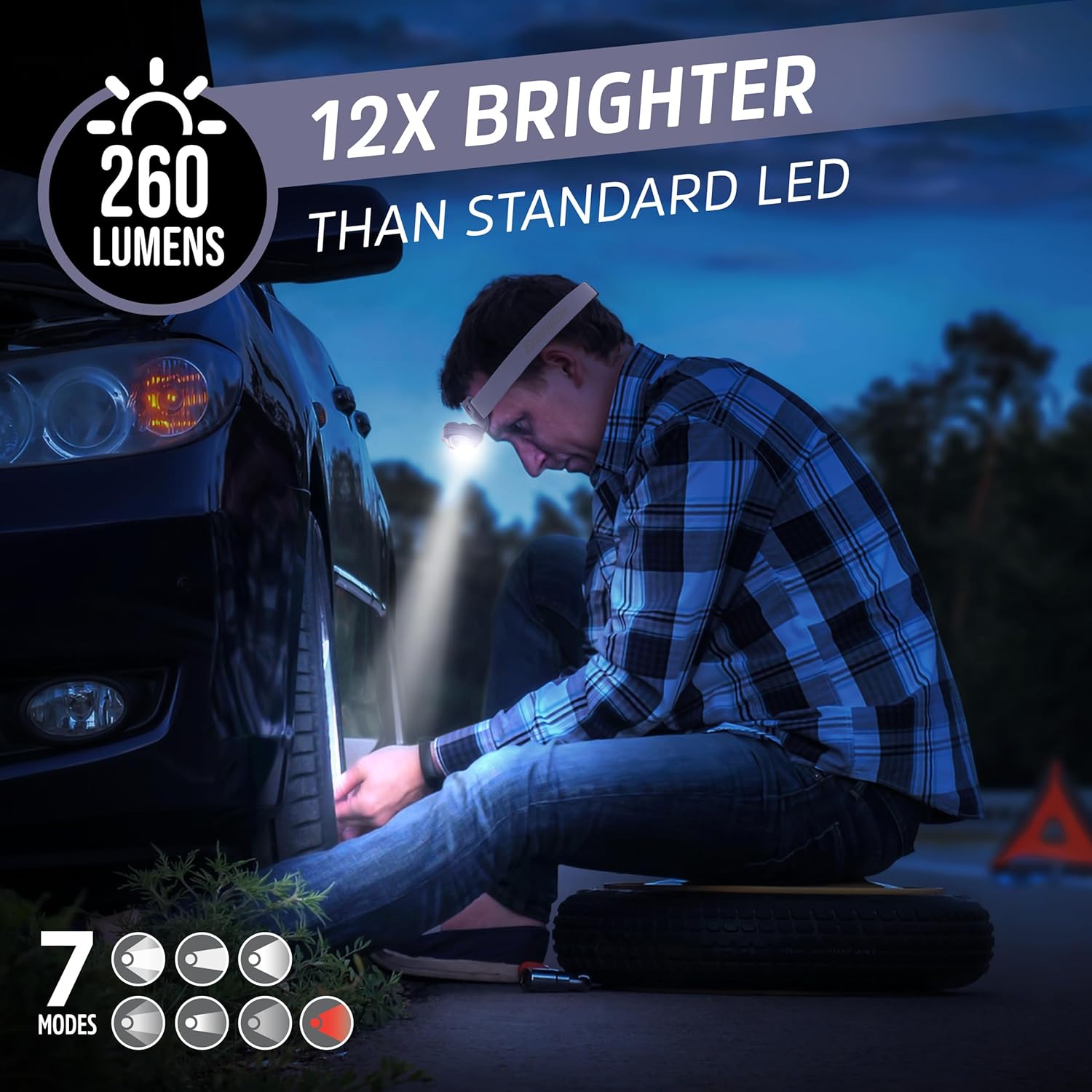 Bright Reliable 2-Pack Headlamp