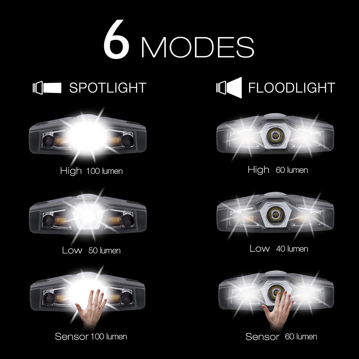 Ultra Bright Clip-On LED Cap Light