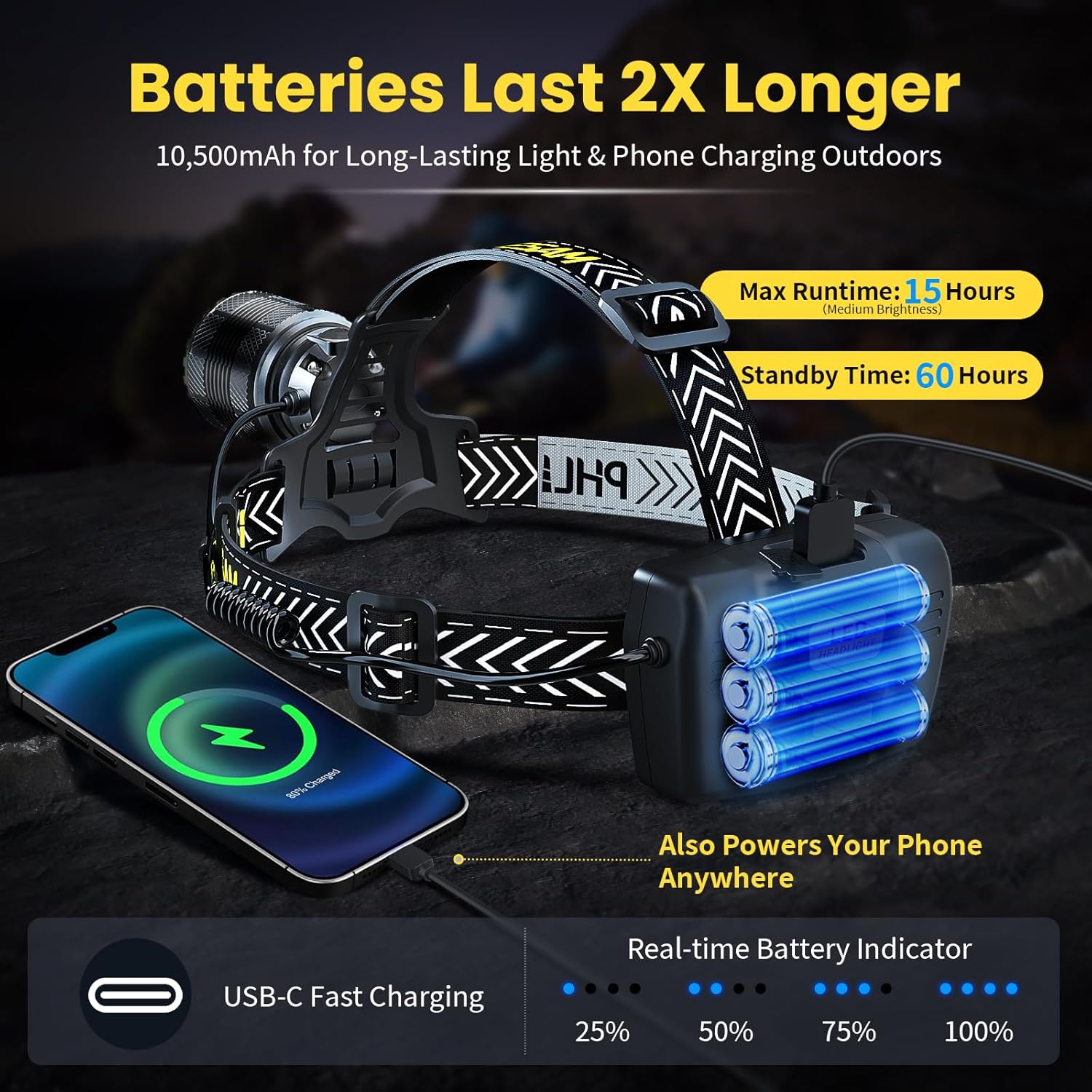 Ultimate 150000 Lumens Headlamp for Camping Hiking