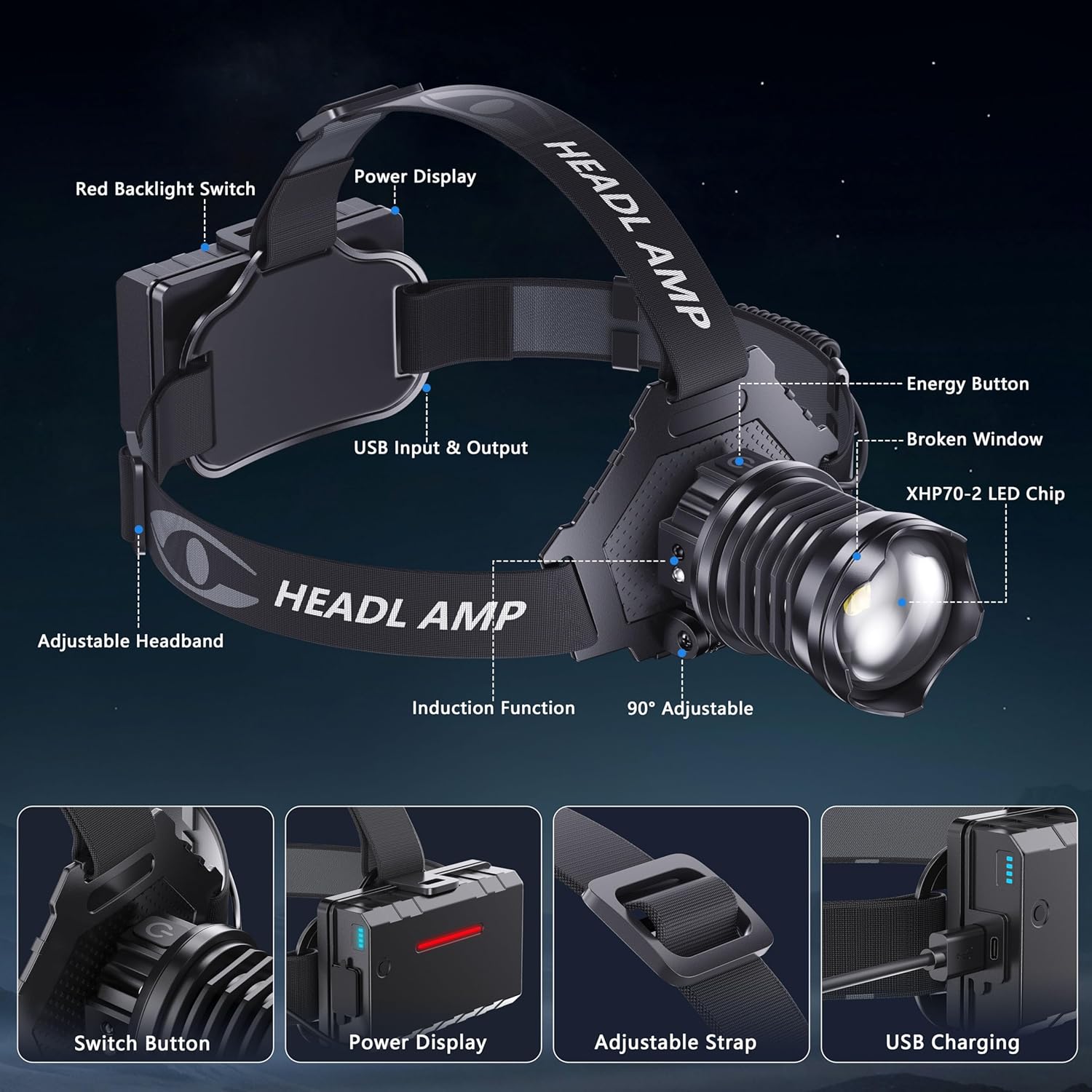 AMAKER LED Rechargeable Headlamp with 5 Modes and IPX7 Waterproof