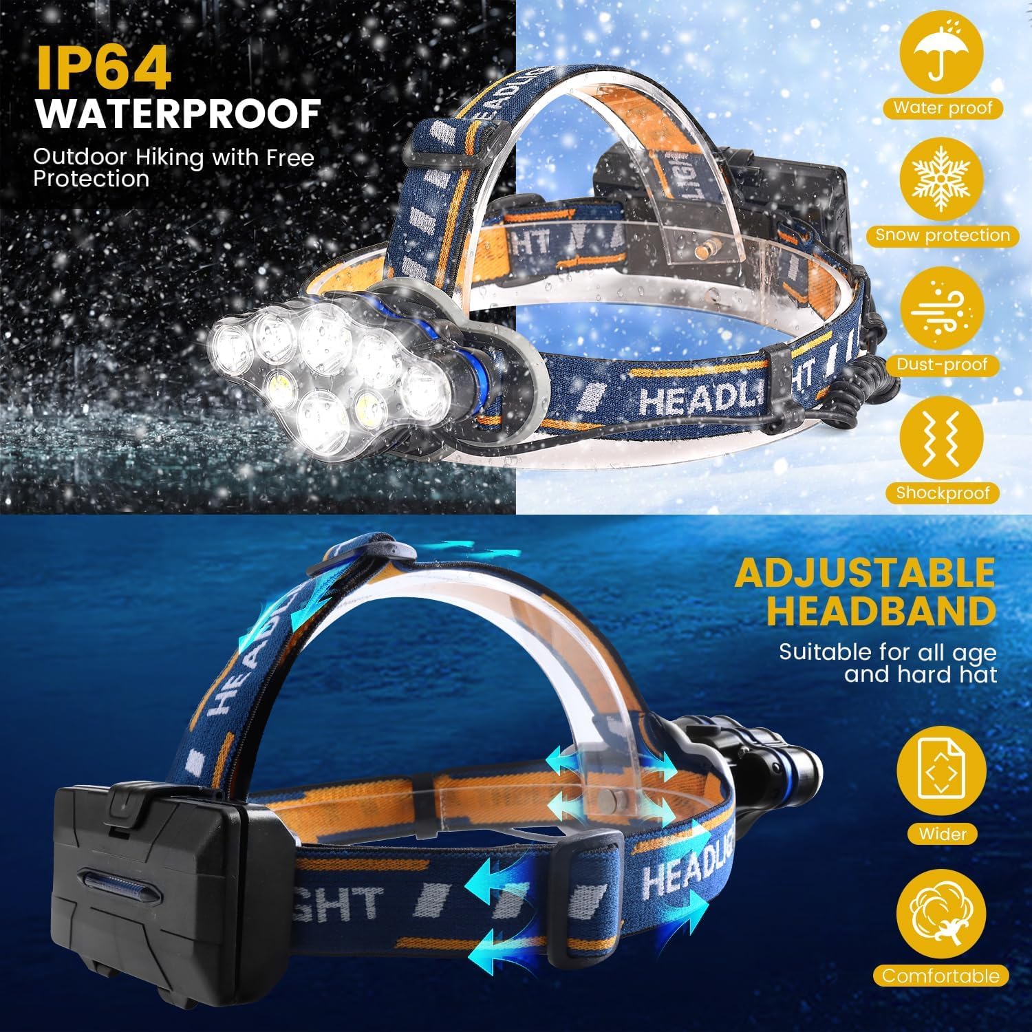 E-Maxx Rechargeable Headlamp 18000 LUMENS with 16 MODES OUTDOOR ENDURANCE COMFORT