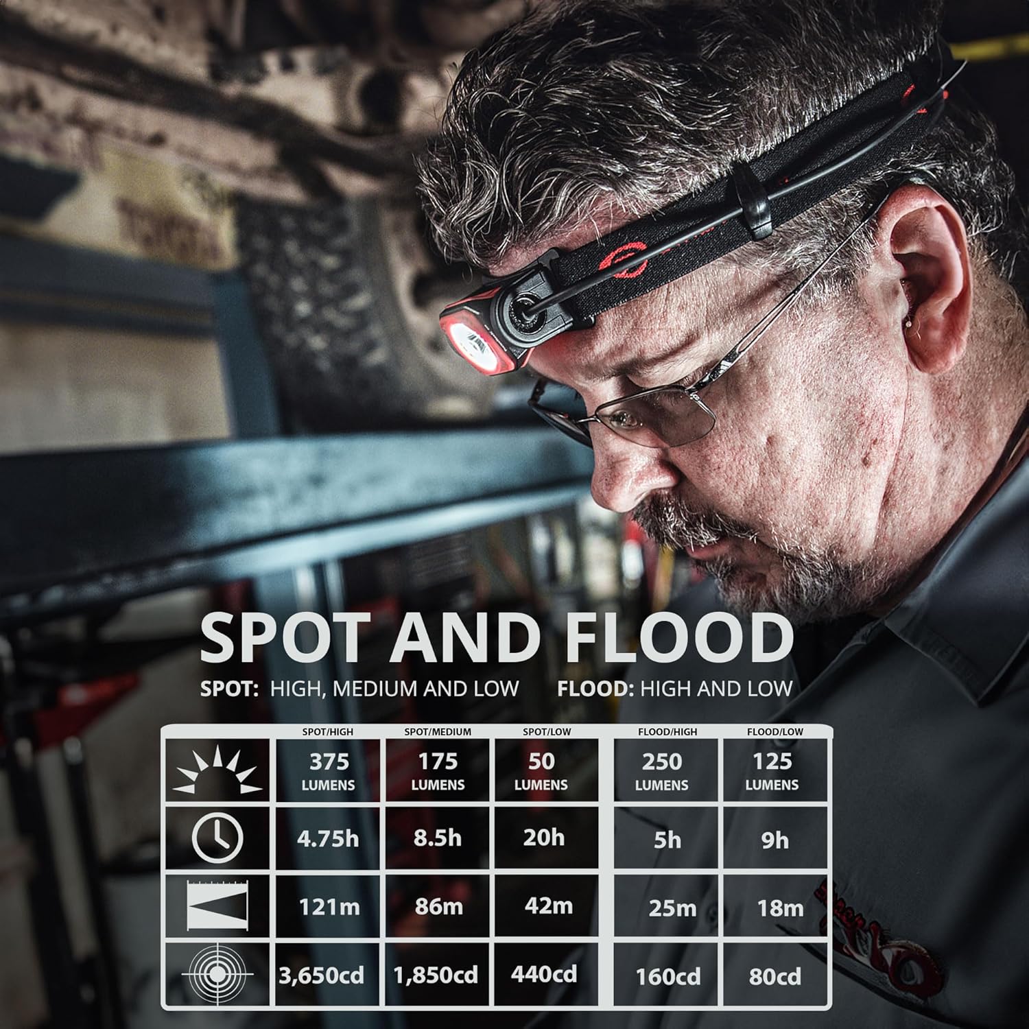 Streamlight Twin-Task 375-Lumens USB Headlamp BlackRed