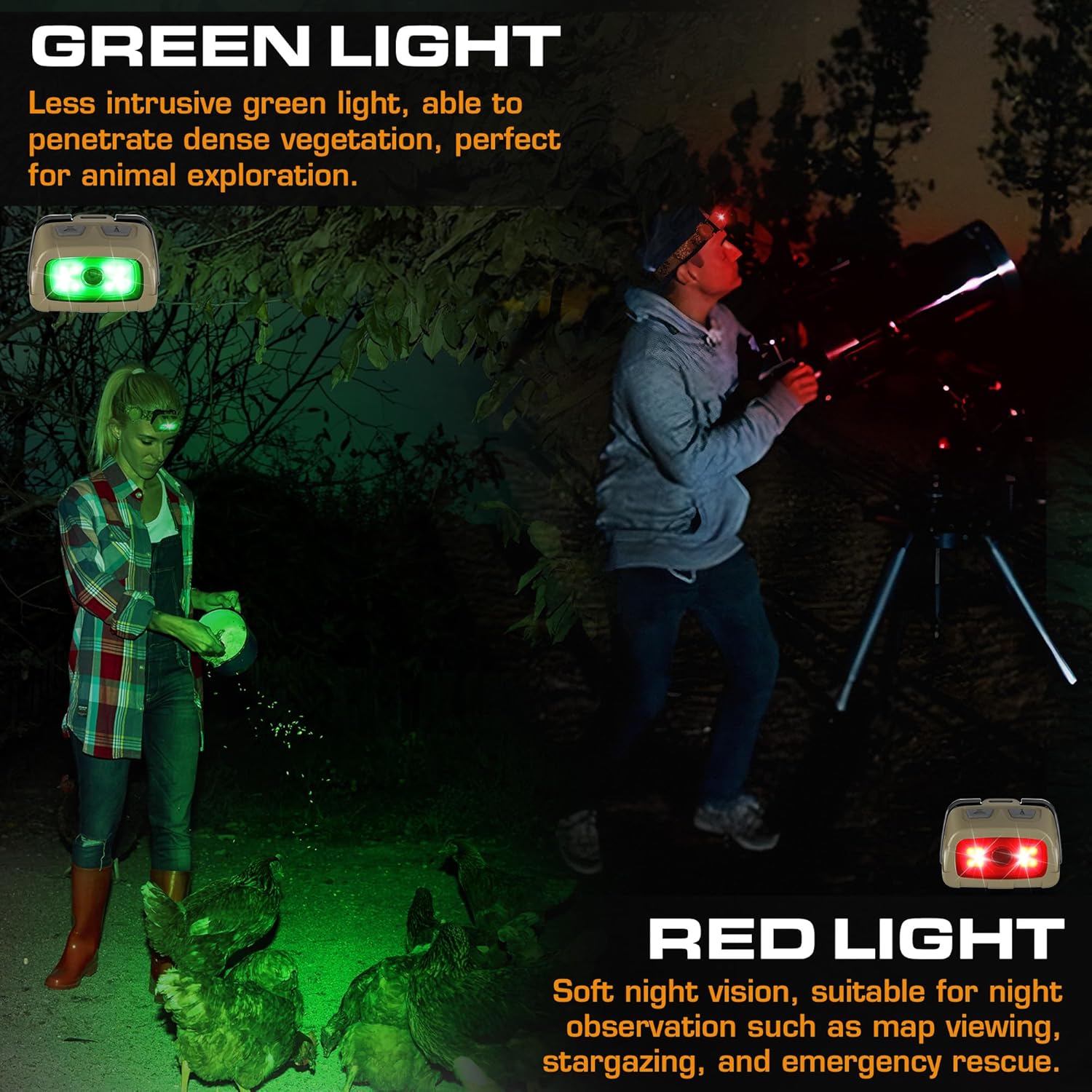 EverBrite 300 Lumens Headlamp Adjustable Waterproof