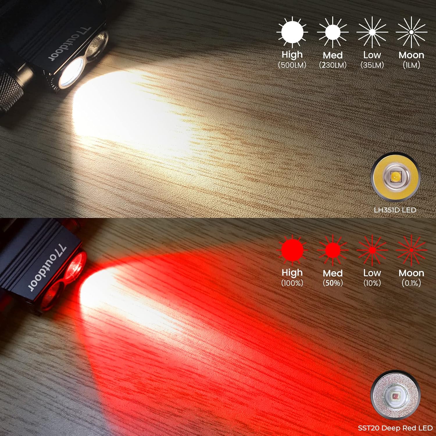 77outdoor LED Rechargeable Red Headlamp