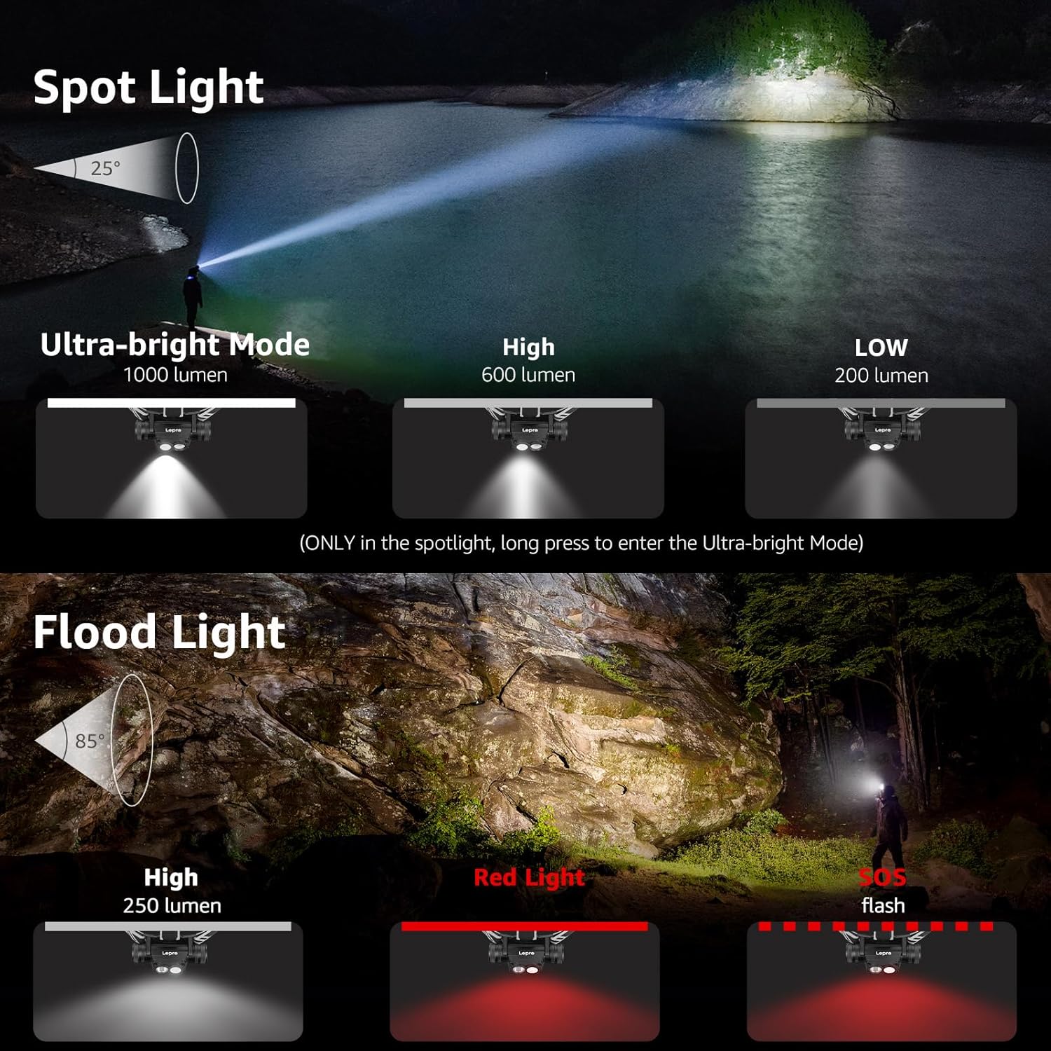 1000 Lumen Rechargeable Headlamp
