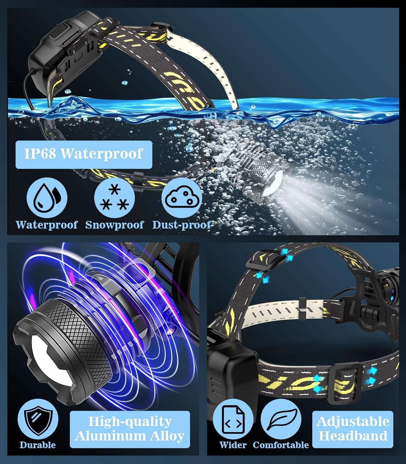 MoKo 150000 Lumen Rechargeable Headlamp with 60H Battery Adjustable Angle Waterproof