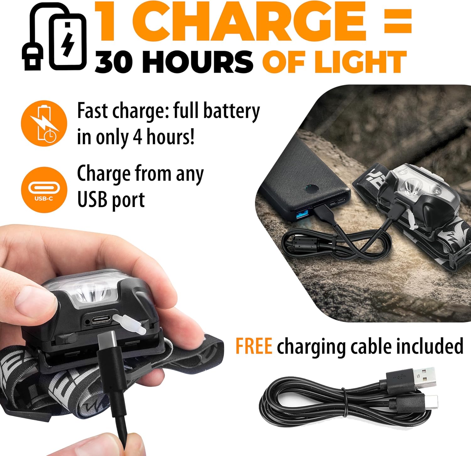 Adjustable LED Headlamp for Running Camping