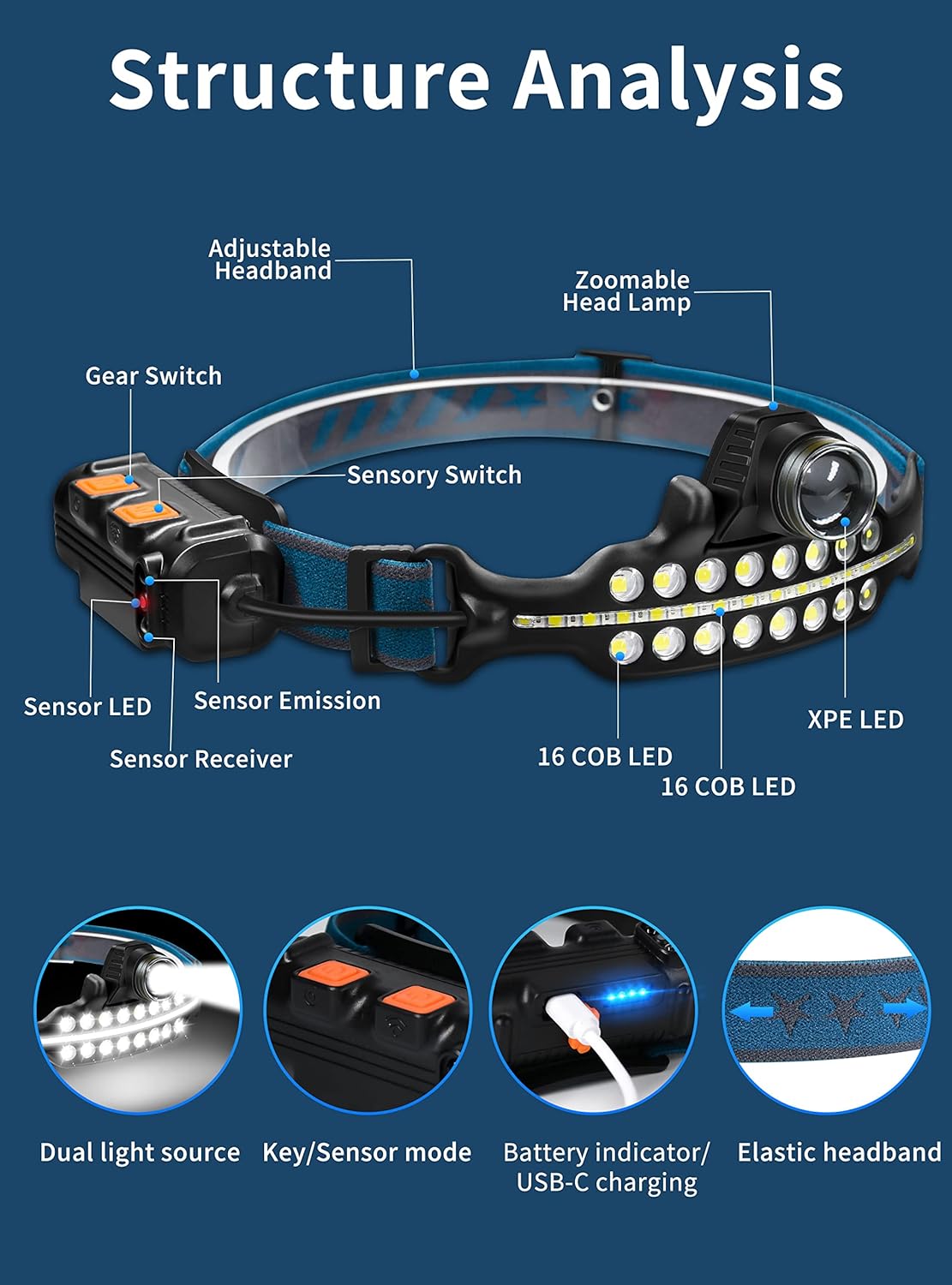 Rechargeable Headlamp BLACK