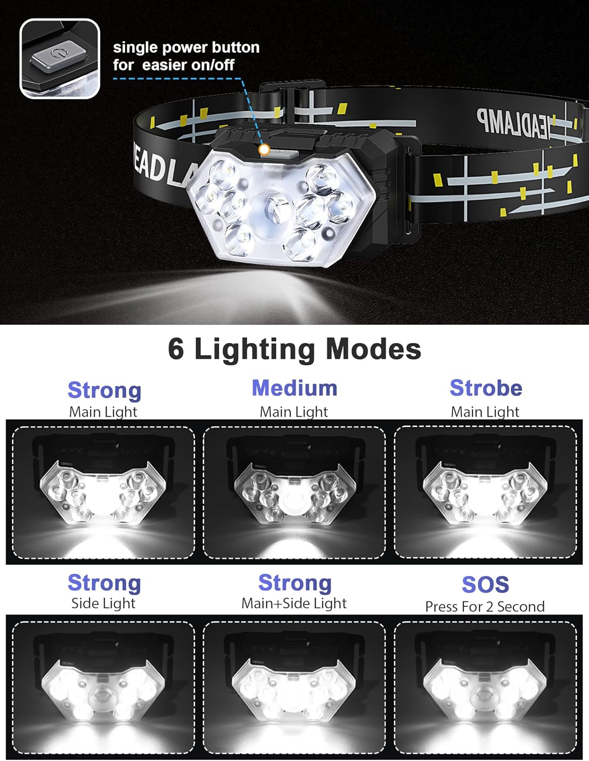 Eirnvop 9-LED 2000 Lumen 2-Pack Headlamp Waterproof 20HR 6 Modes