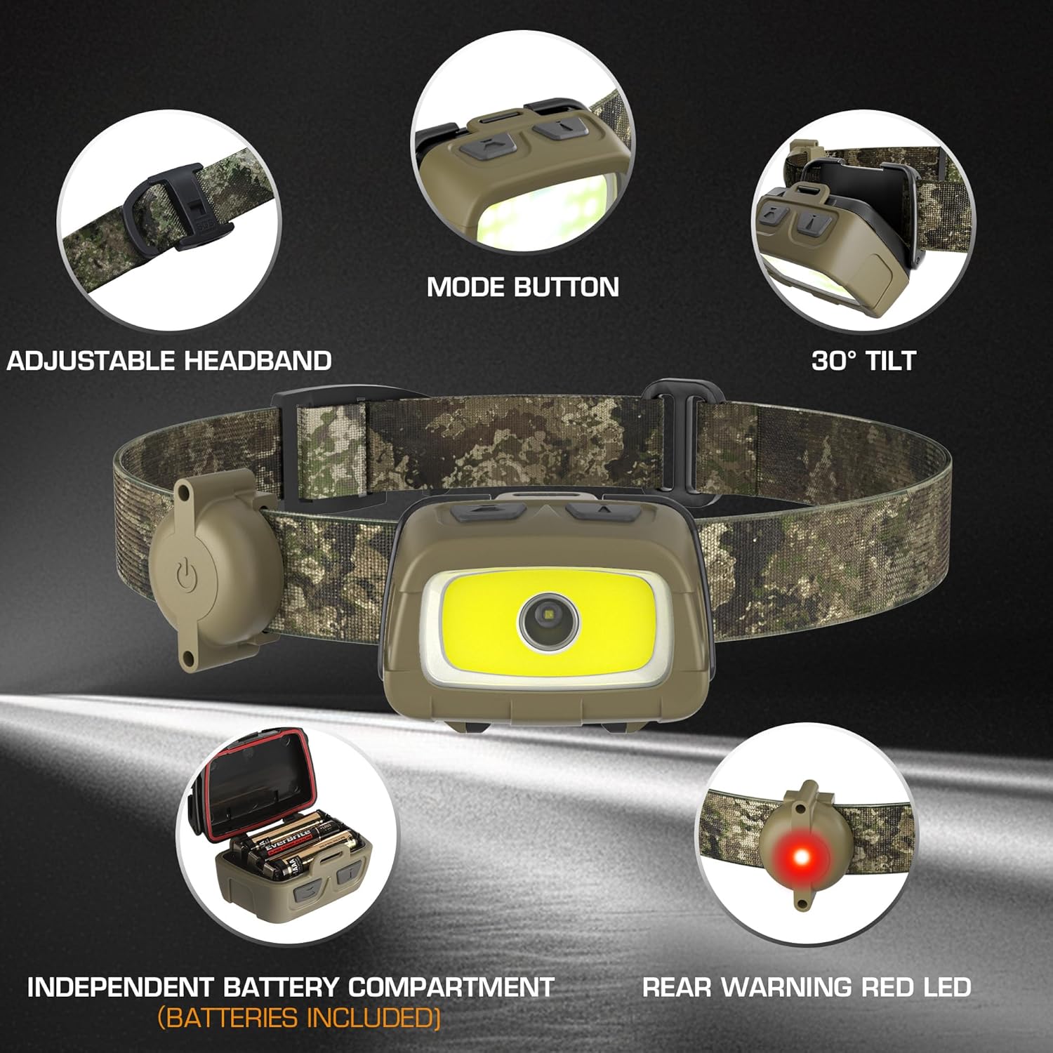 EverBrite 300 Lumens Headlamp Adjustable Waterproof