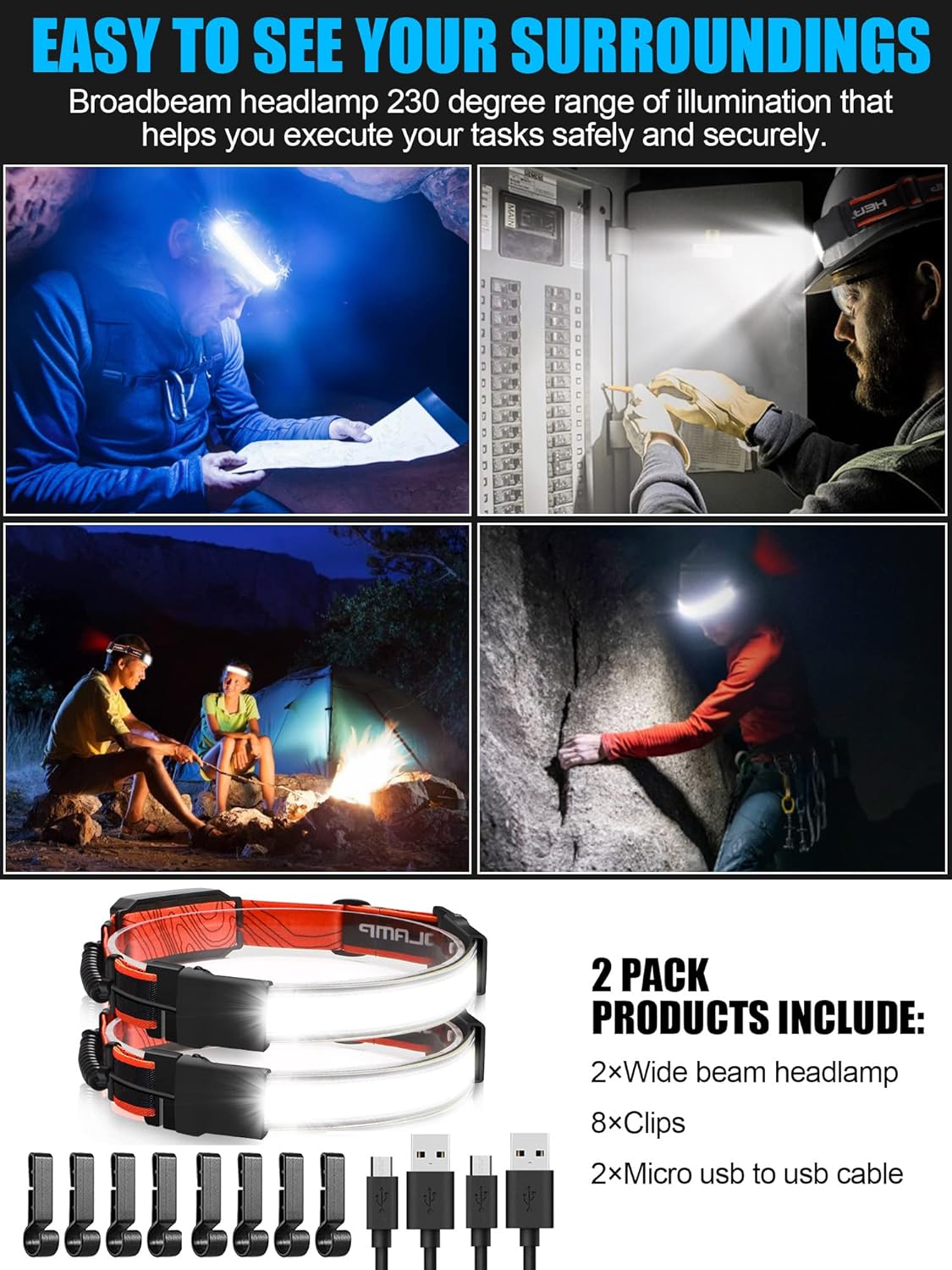 1000 Lumens LED Headlamp