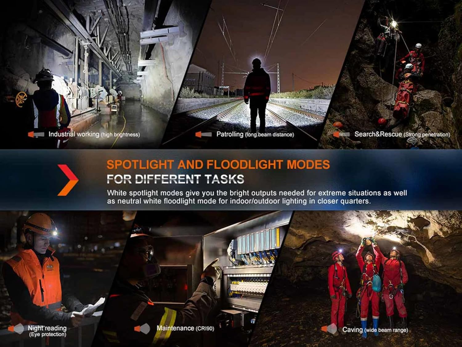 Fenix HM71R 2700 Lumens Right-Angle Flashlight