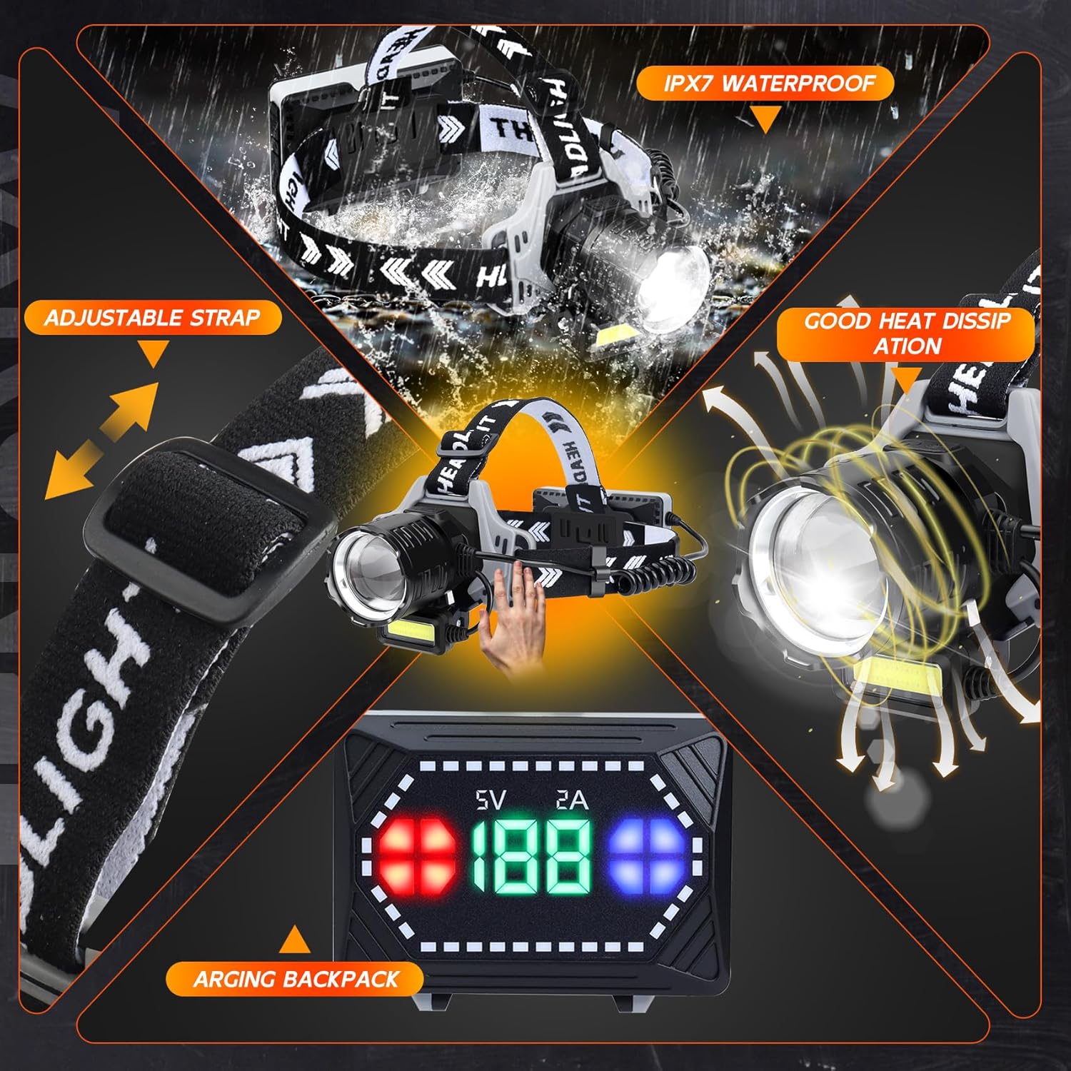 AXRUNZE Rechargeable Headlamp 150000 Lumens 10 Modes Motion Sensor IPX7 Waterproof