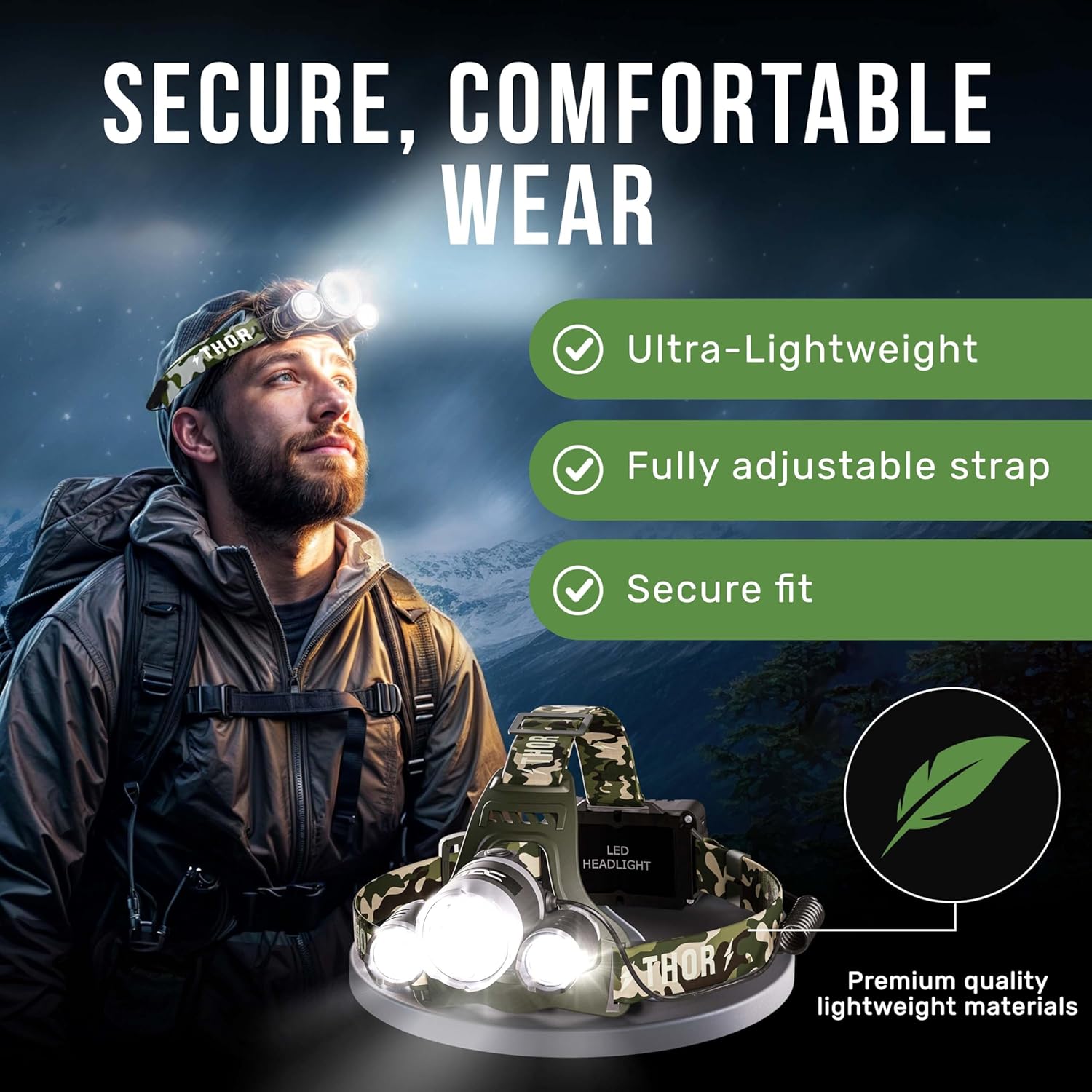 1080 Lumens Rechargeable Headlamp