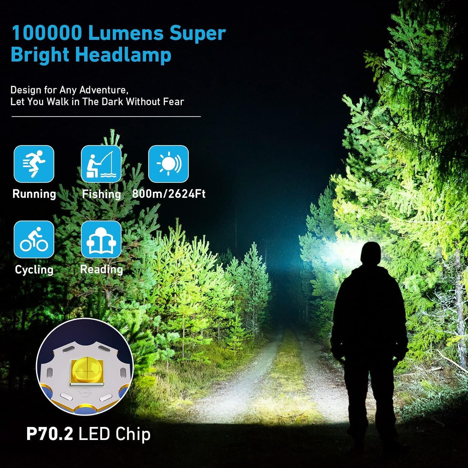 Bailinghai 100000 Lumens Adjustable 90 5 Modes Waterproof Headlamp