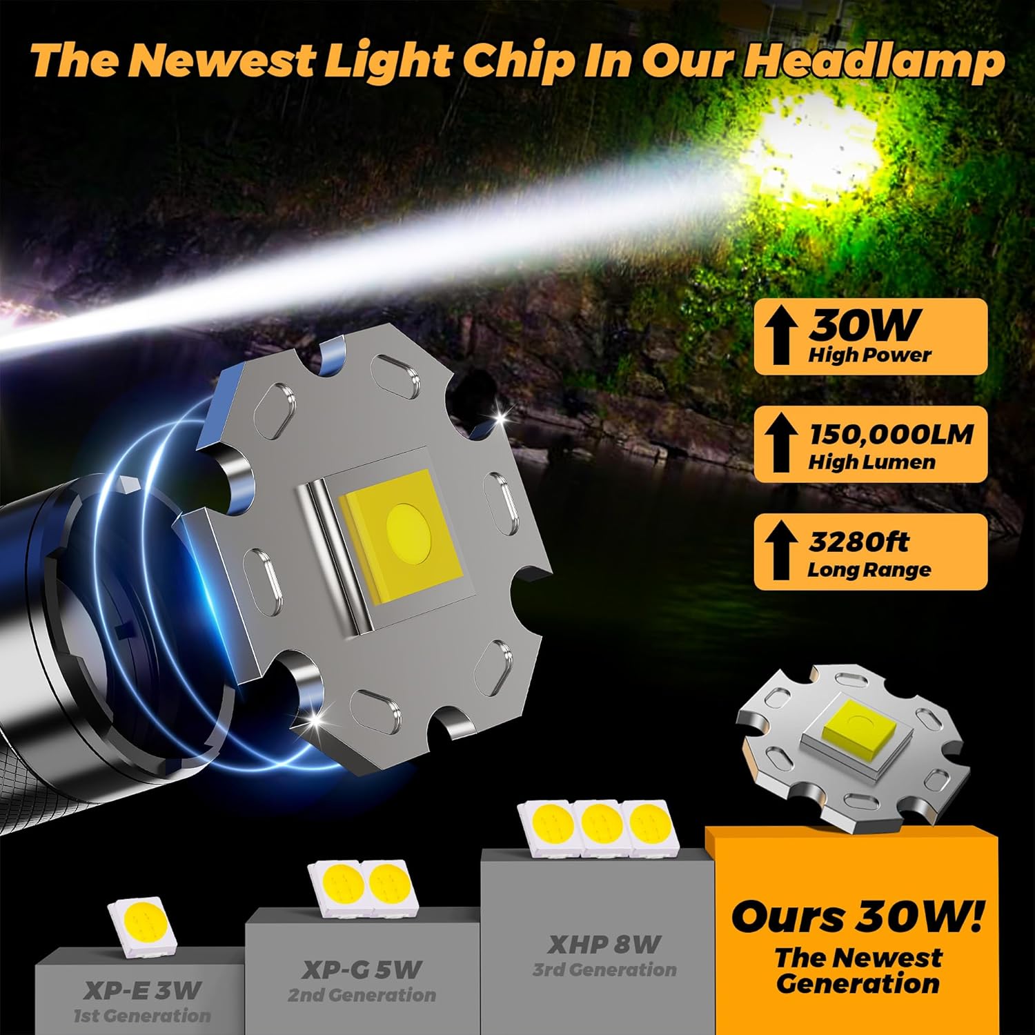 150000 LM Rechargeable Headlamp with 8 Modes IP68 Waterproof
