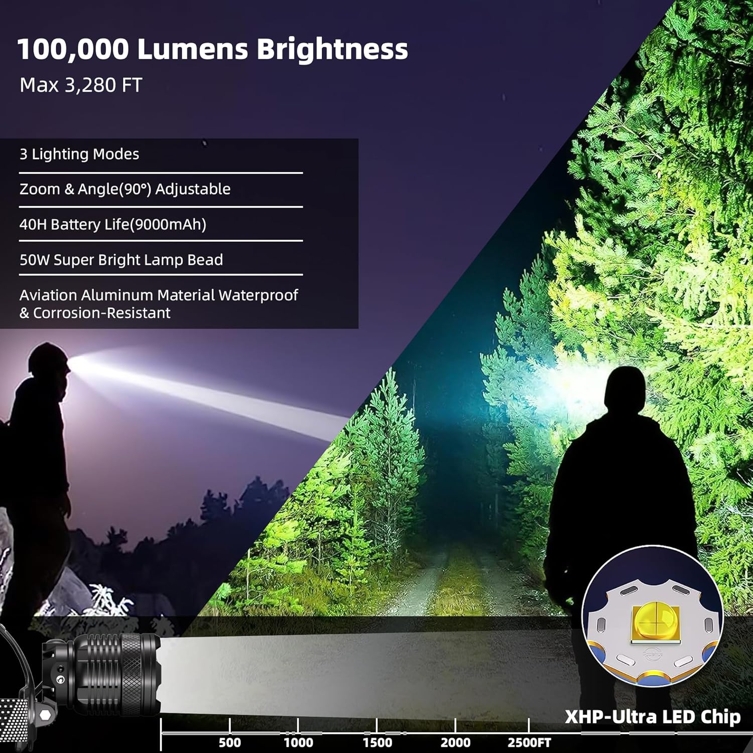 Durable 100000LM Rechargeable Headlamp for Camping Hiking Hunting