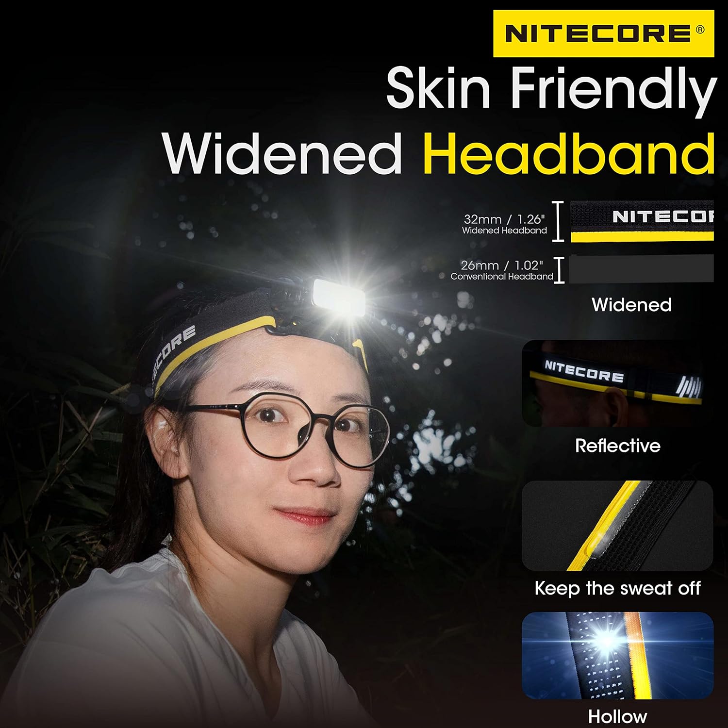1000 Lumen Rechargeable Headlamp for Hiking Exploring