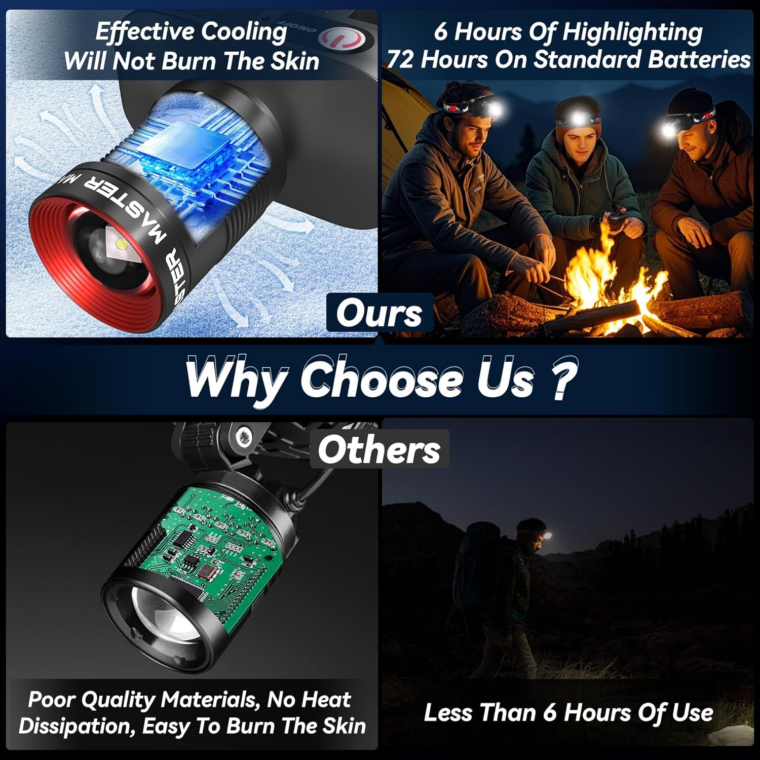 Bright 1000LM Headlamp for Outdoor Use