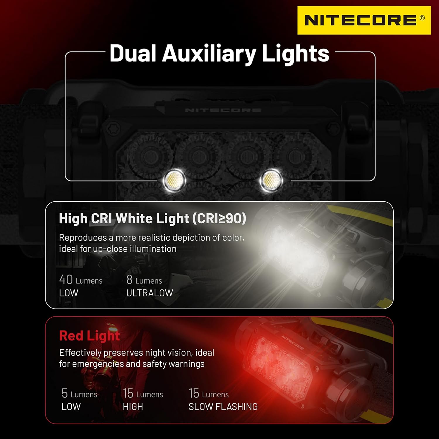 Nitecore HC65 UHE Headlamp - 2000 LUMENS 240 HR RUGGED DESIGN