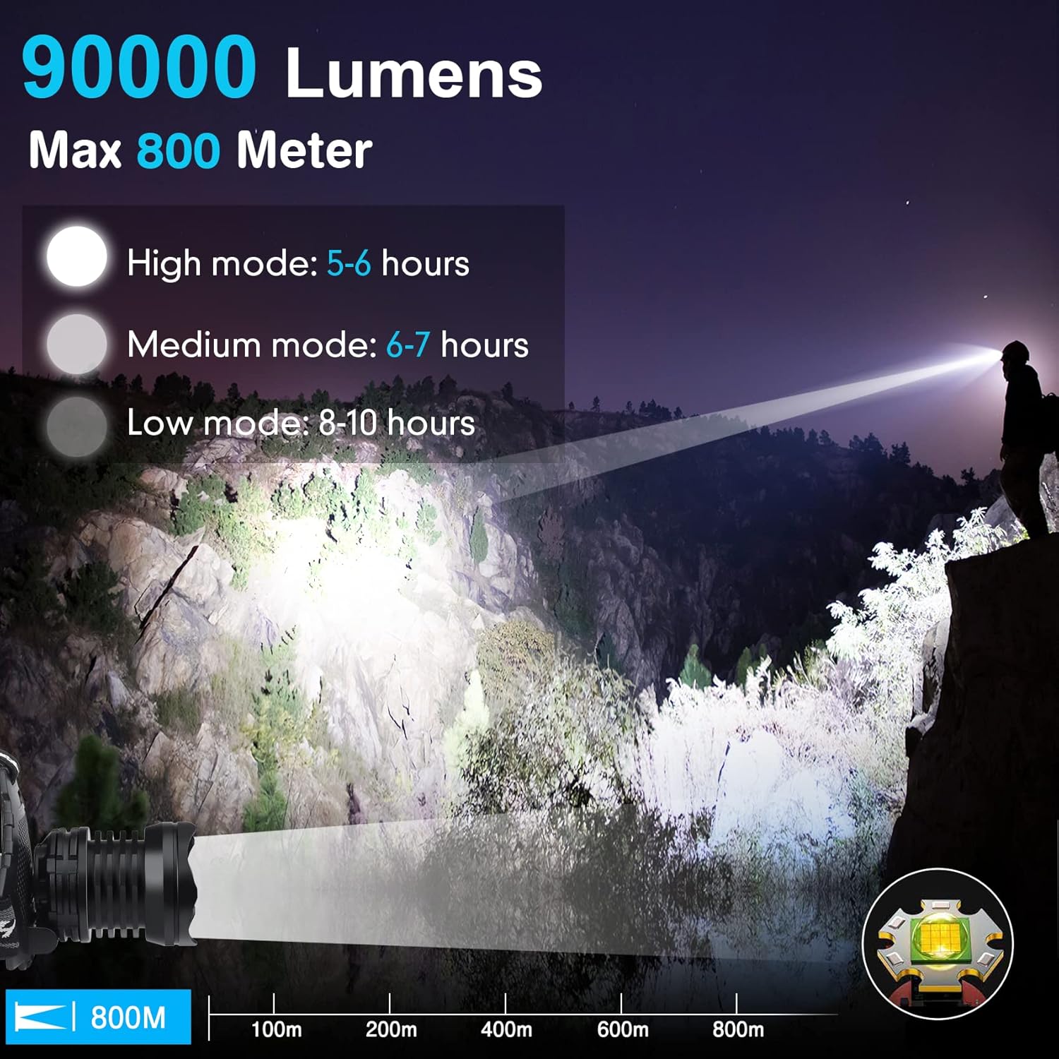 Bud K LED Headlamp
