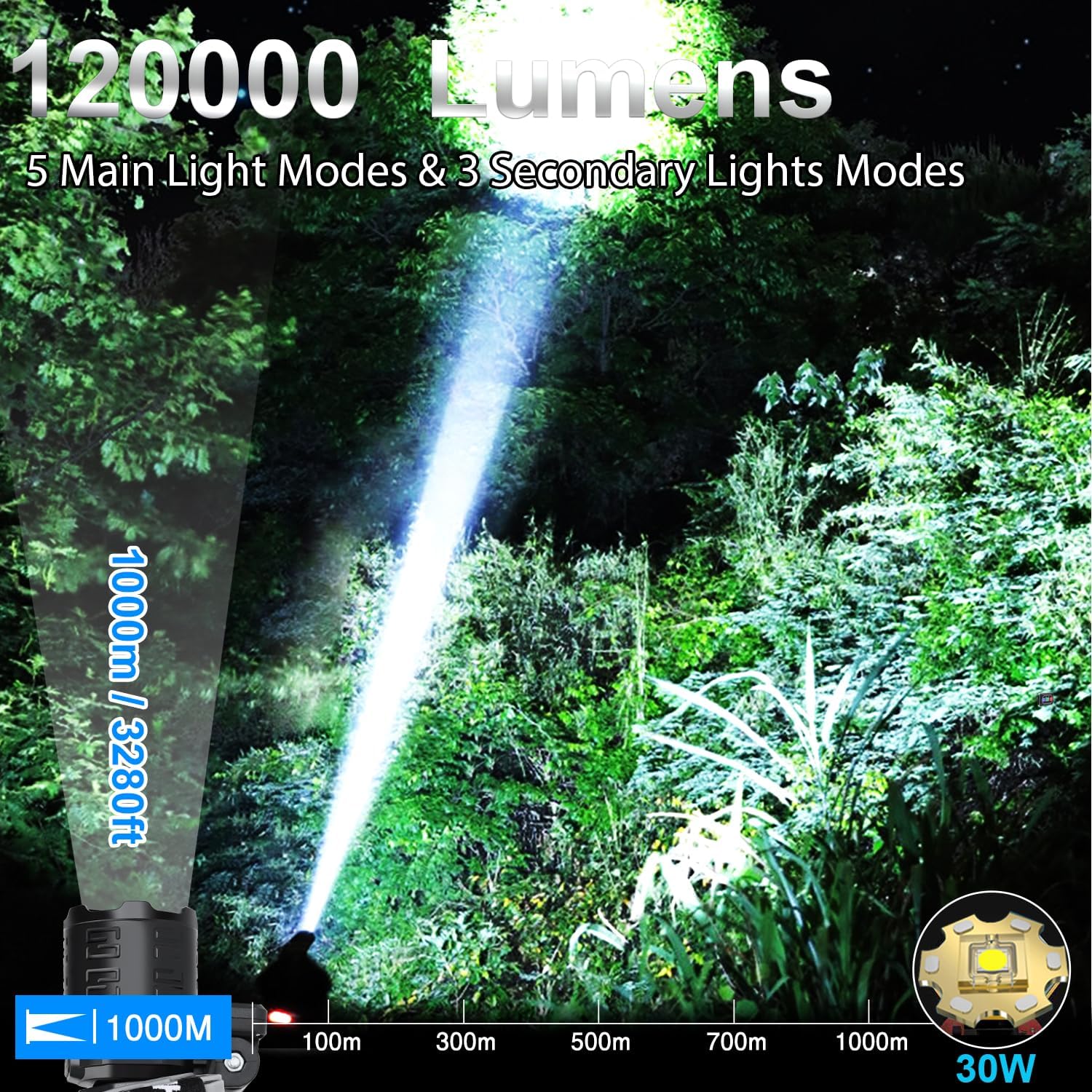 BUd K Rechargeable LED Headlamp
