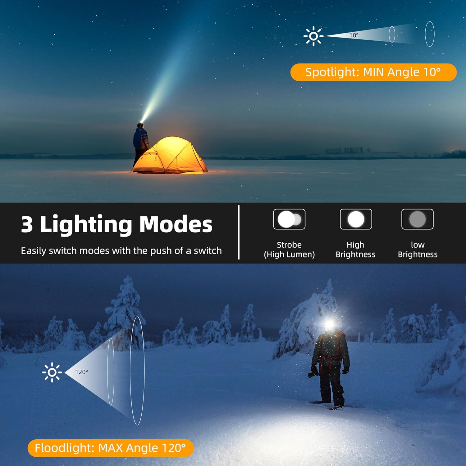 Durable 100000LM Rechargeable Headlamp for Camping Hiking Hunting