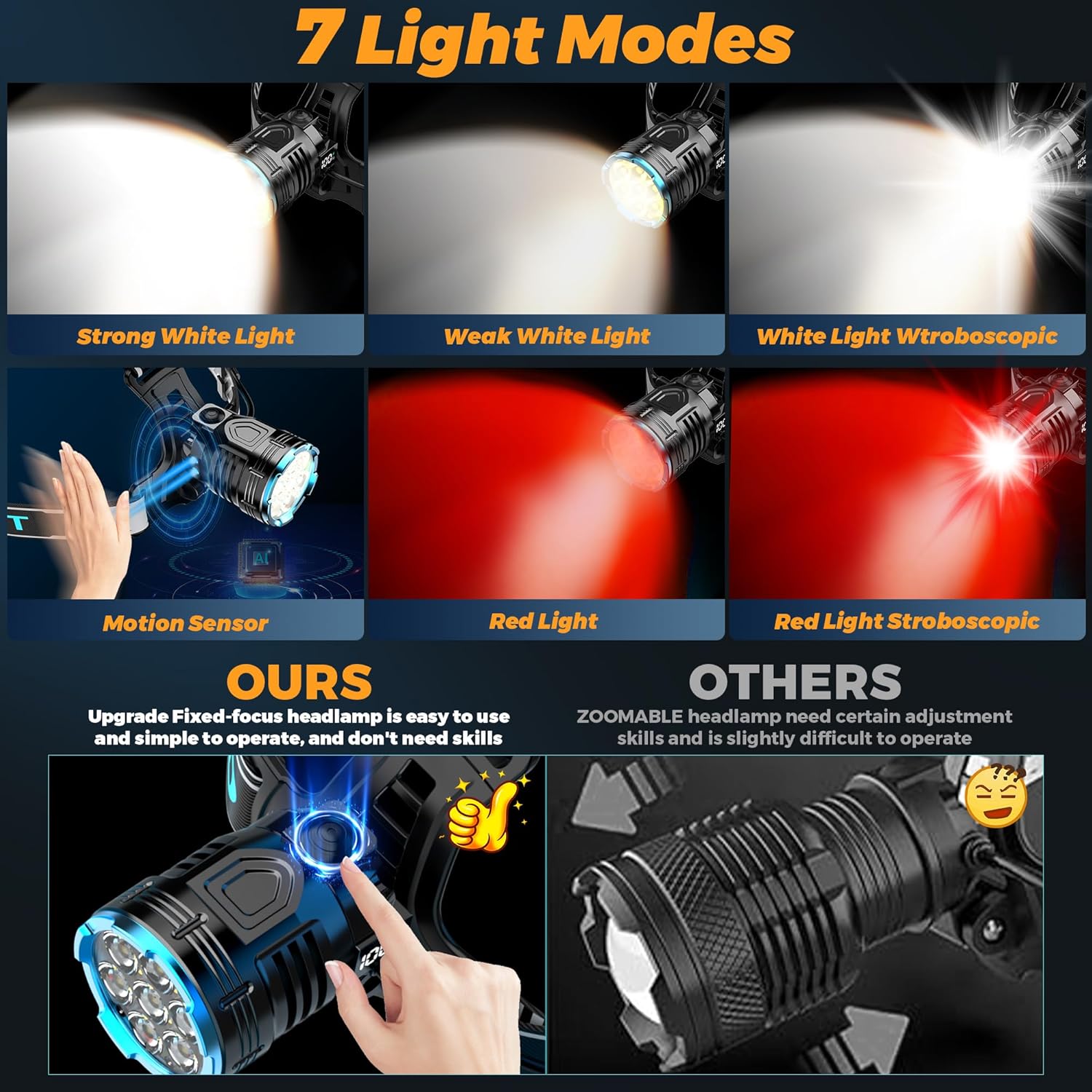 XILUO 300000 LM Red Headlamp with 7 Modes Sensor Adjustable