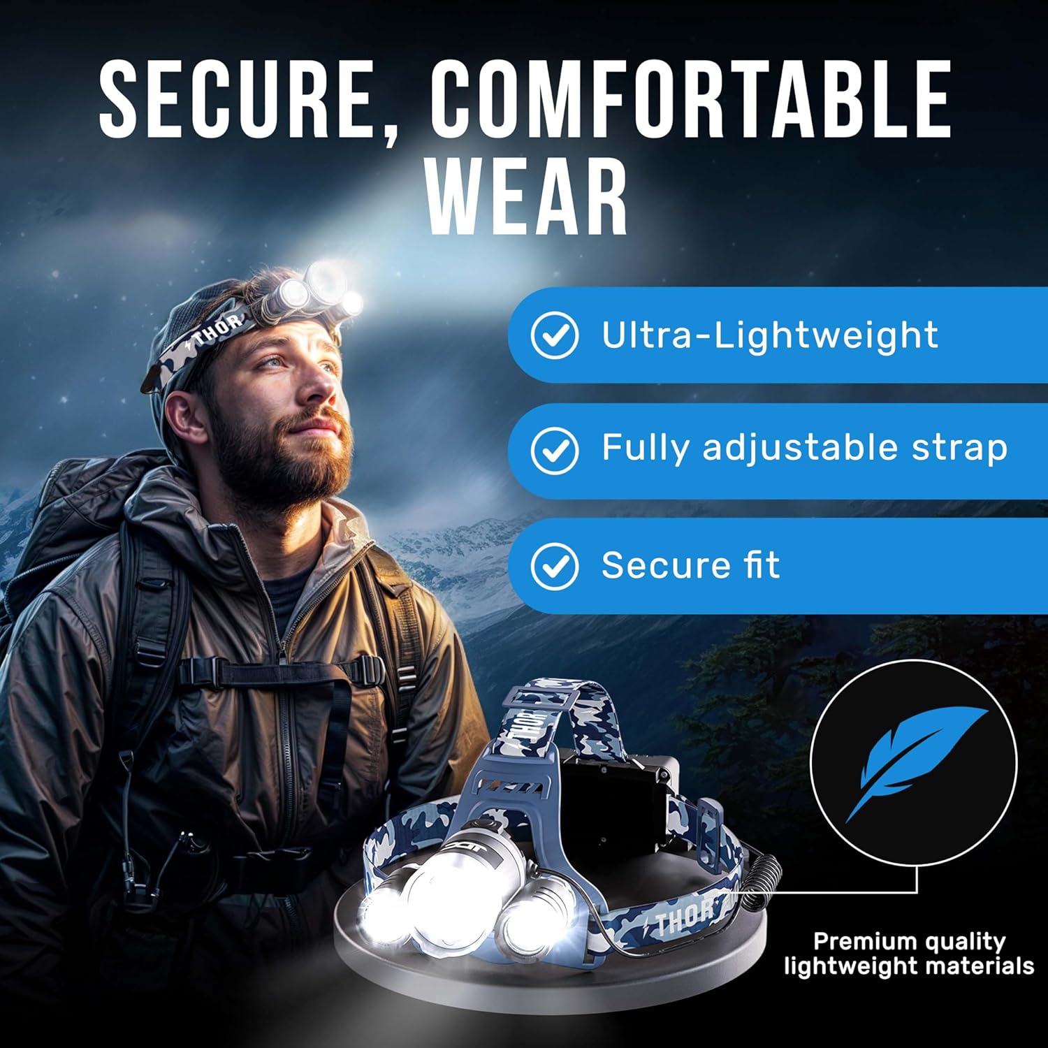 TDC 1080 Lumens IPX4 Head Lamp