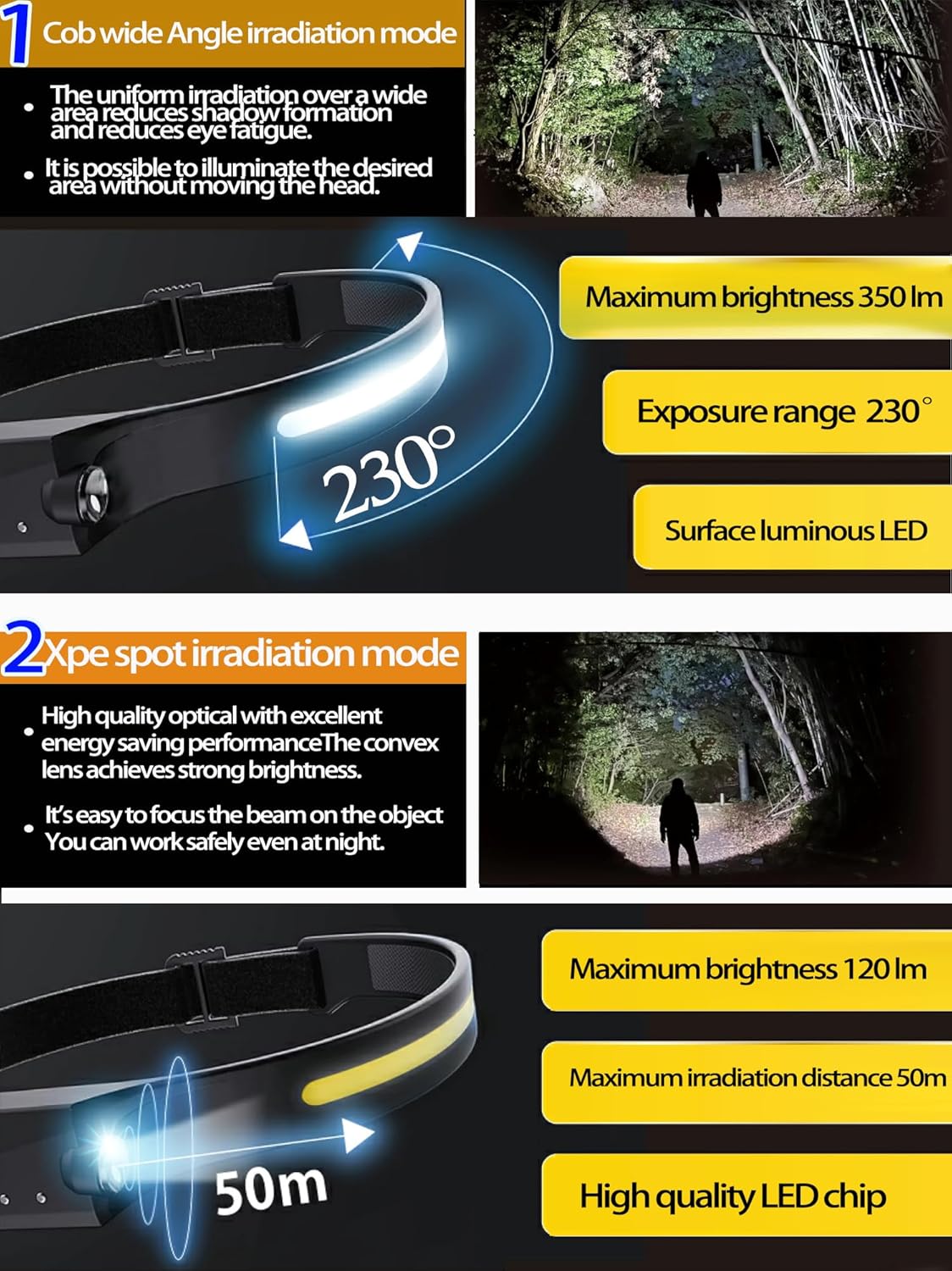 EzoLife Rechargeable Headlamp Red Light 230 Wide Beam