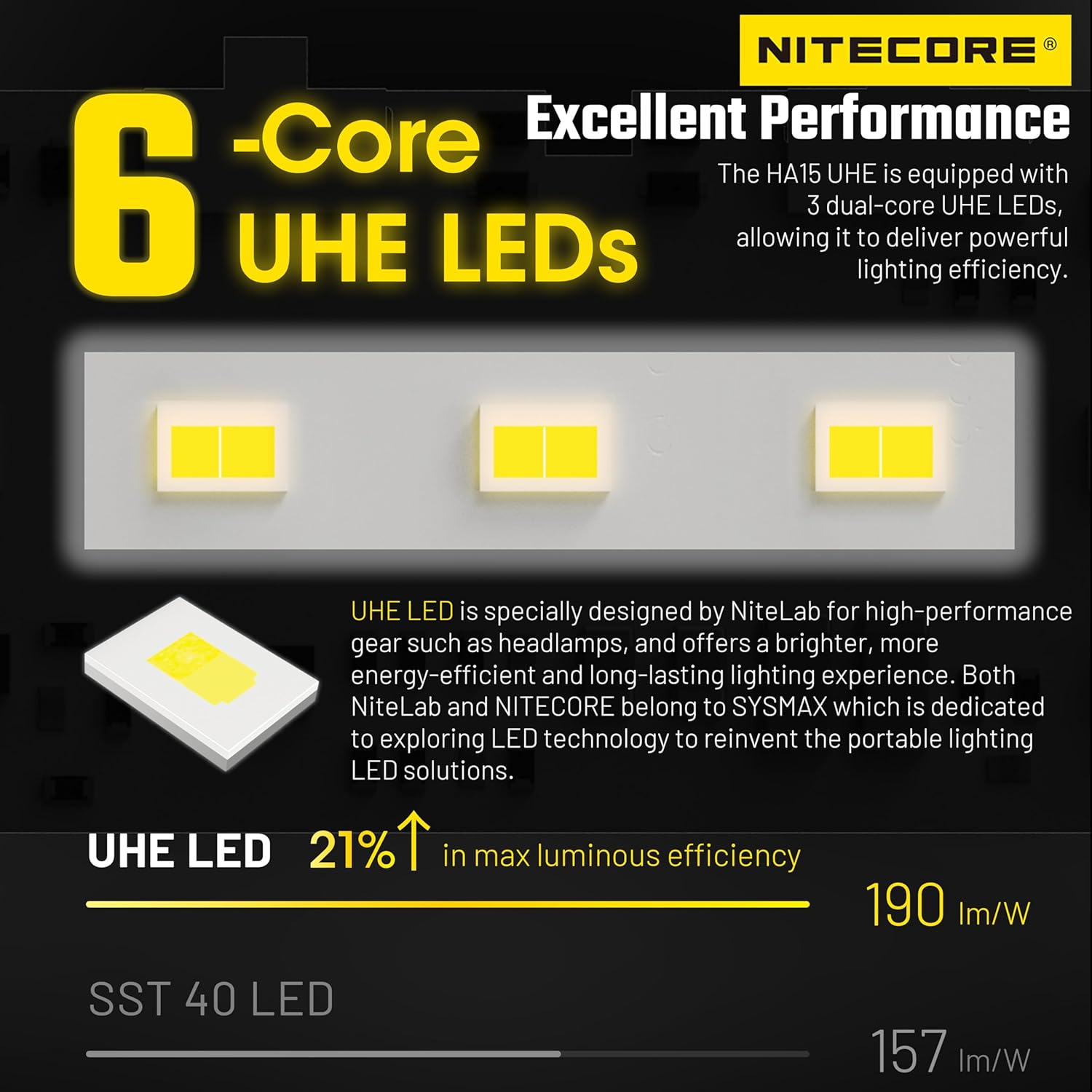 Nitecore HA15 UHE Ultra Lightweight Ultra Bright Headlamp