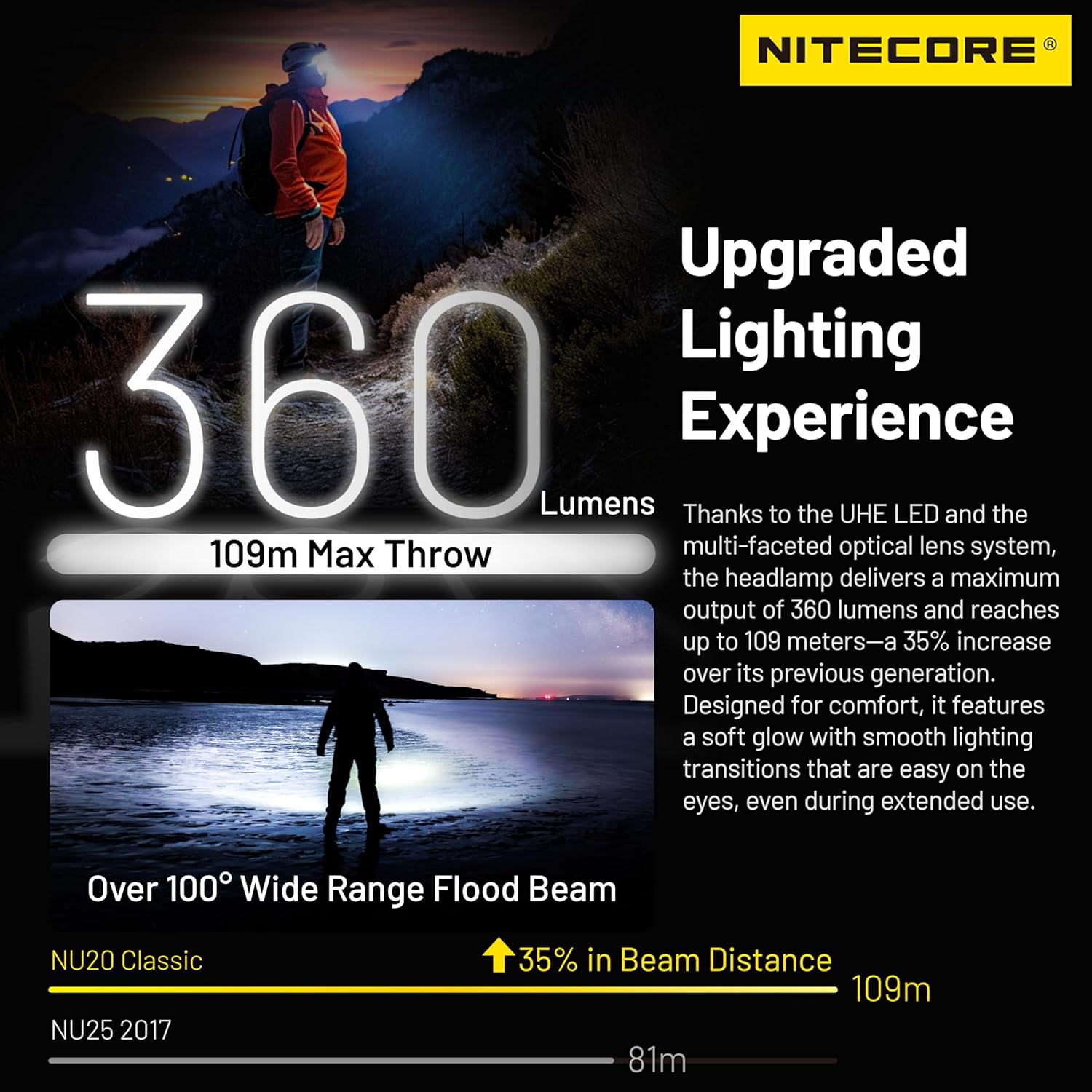 Nitecore NU20 Classic 360 Lumen Headlamp