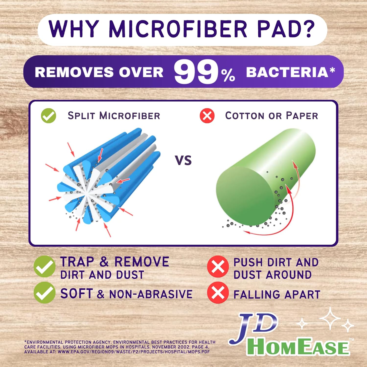 Durable Effective Floor MopPad with Microfiber for Swiffer WetJet 48-Count