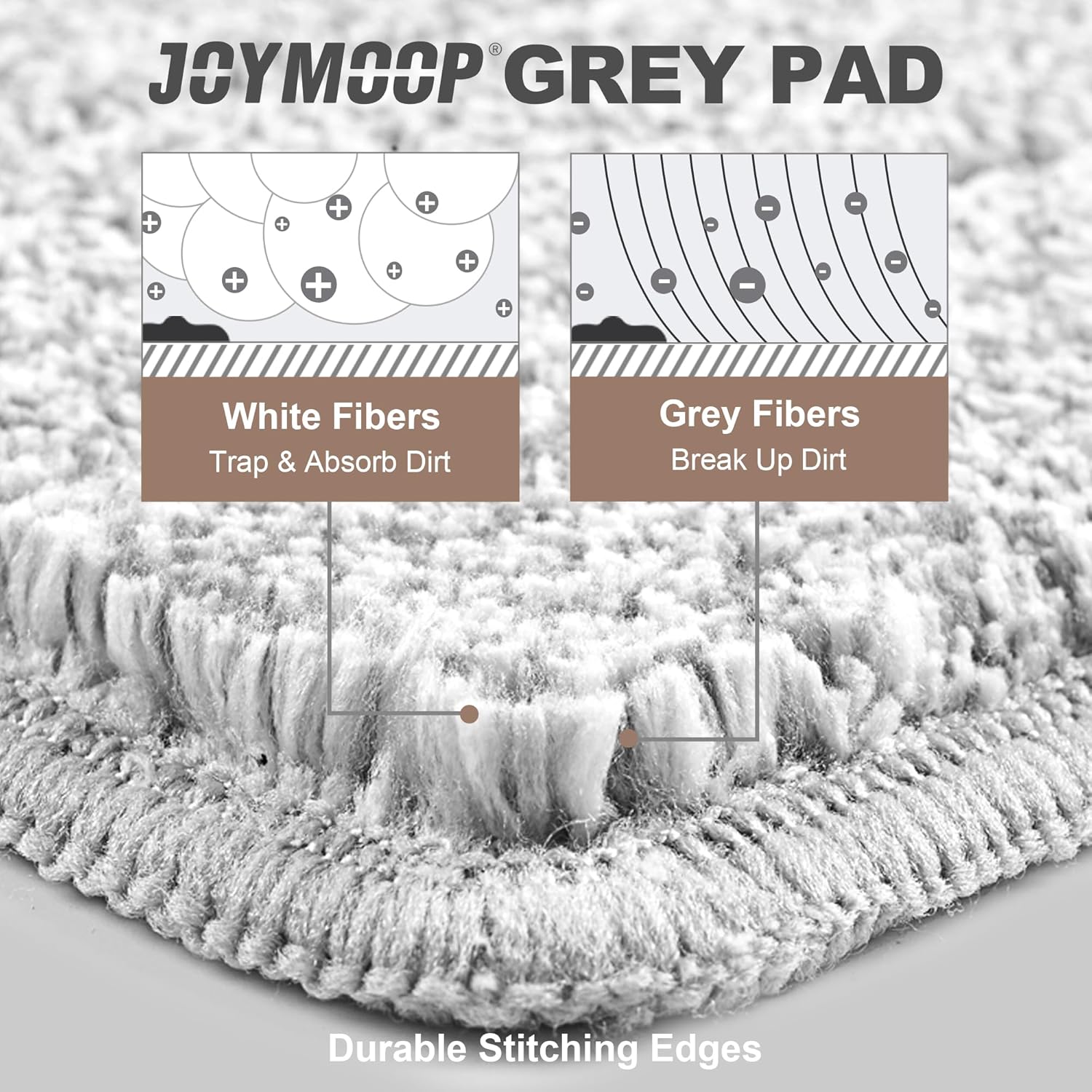 Premium Microfiber Mop Pads for JOYMOOP Mops