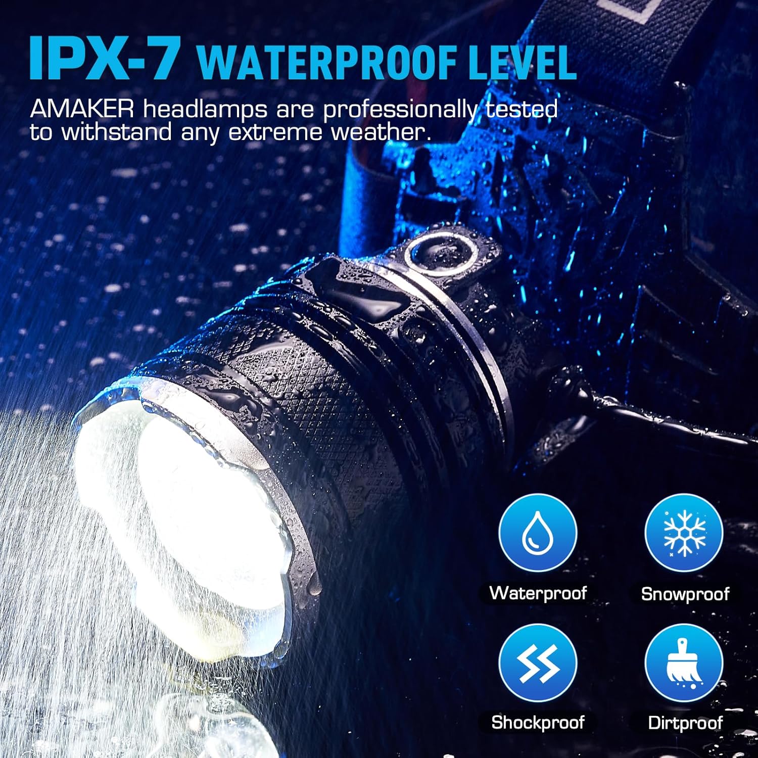 IPX7 Waterproof Rechargeable Headlamp with 90 Adjustability