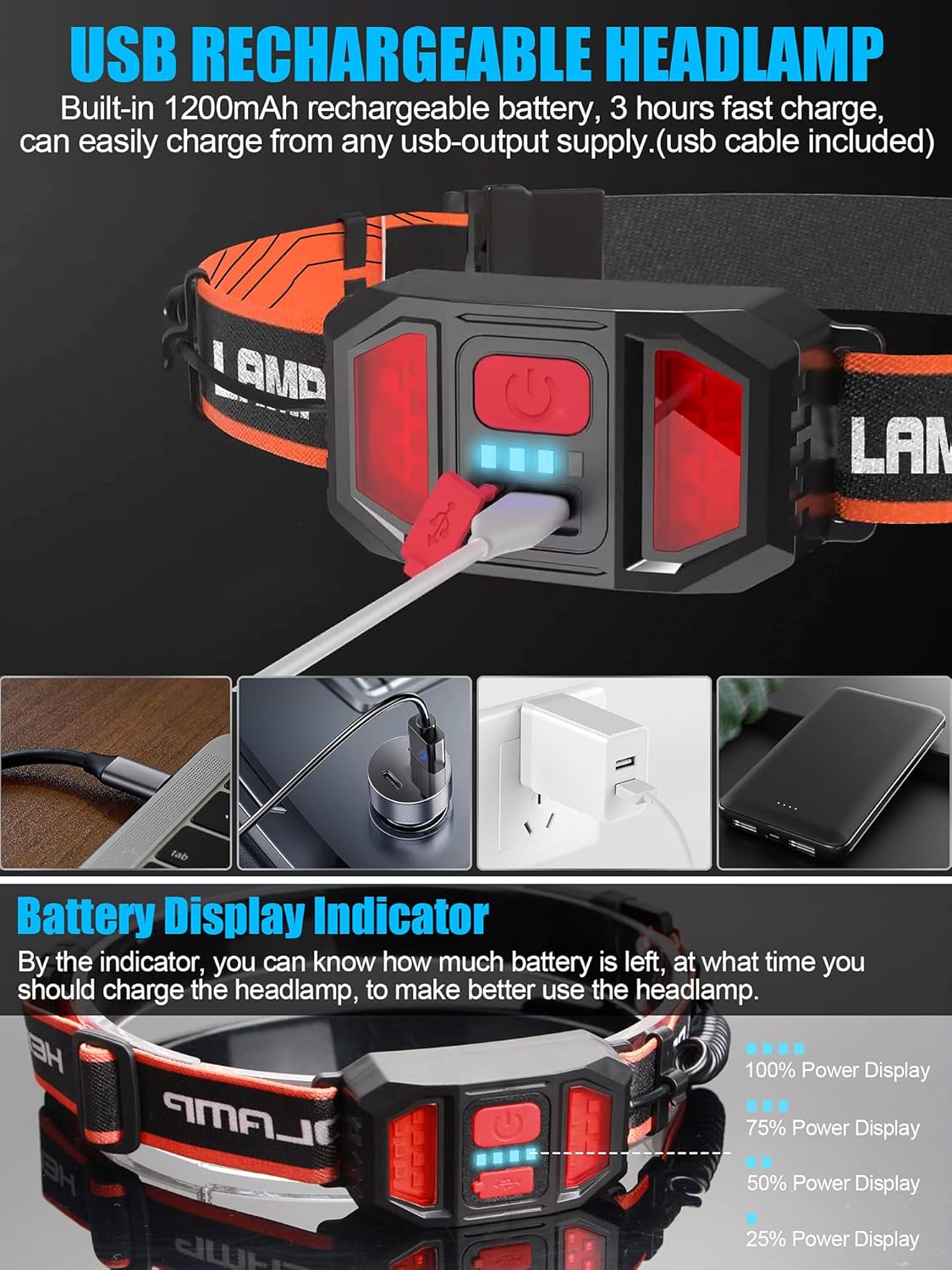 1000 Lumens LED Headlamp