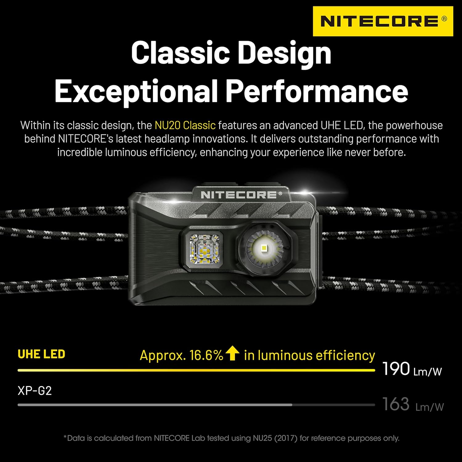 Nitecore NU20 Classic 360 Lumen Headlamp
