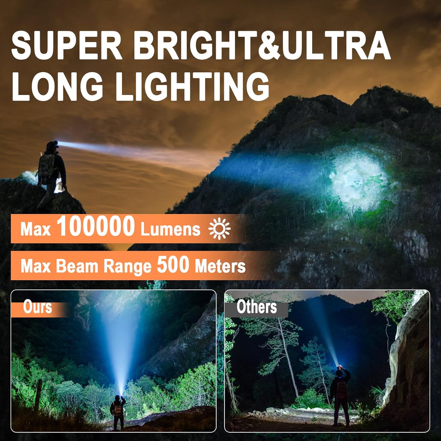 Chemailon Rechargeable Headlamp 100000 Lumen Red Light Mode 180 Rotatable Waterproof