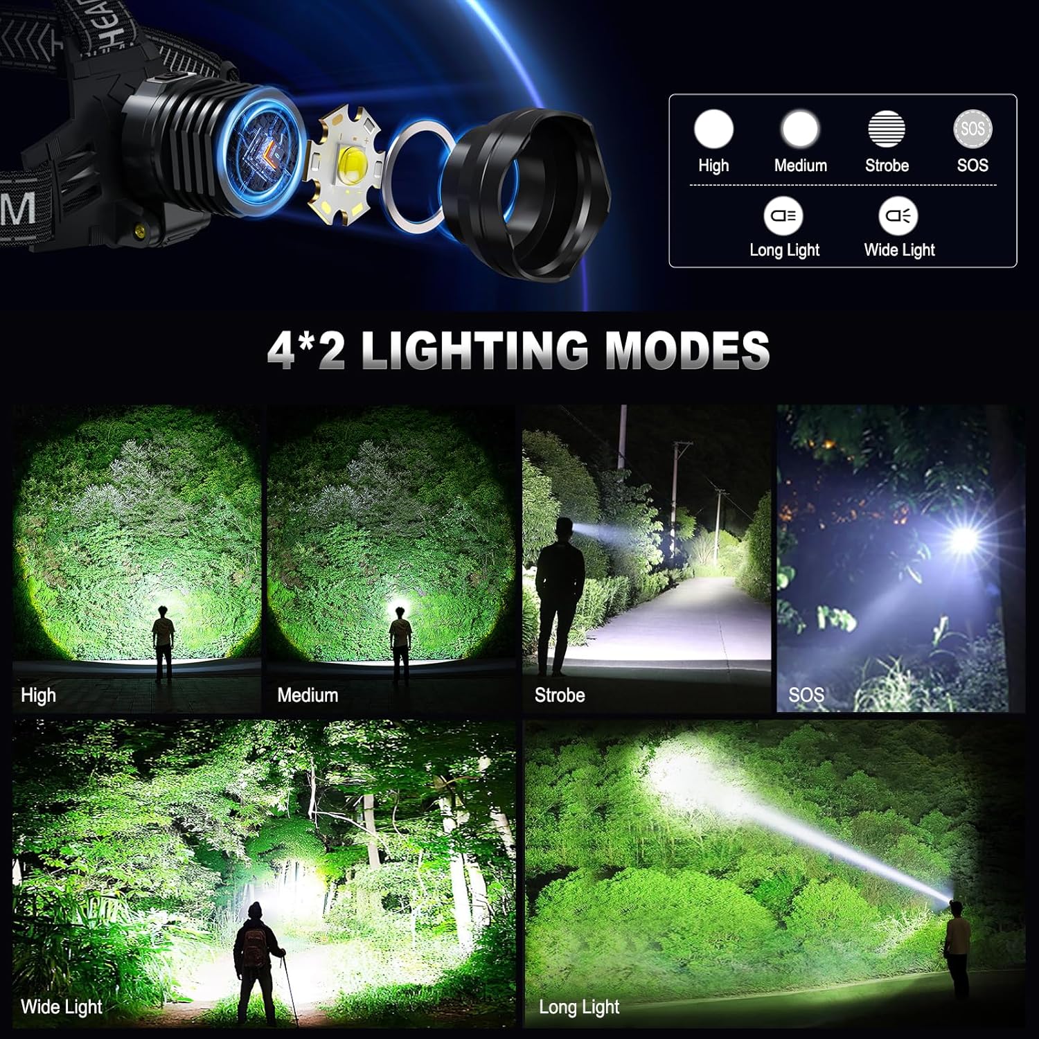 Rechargeable LED Headlamp with High Brightness
