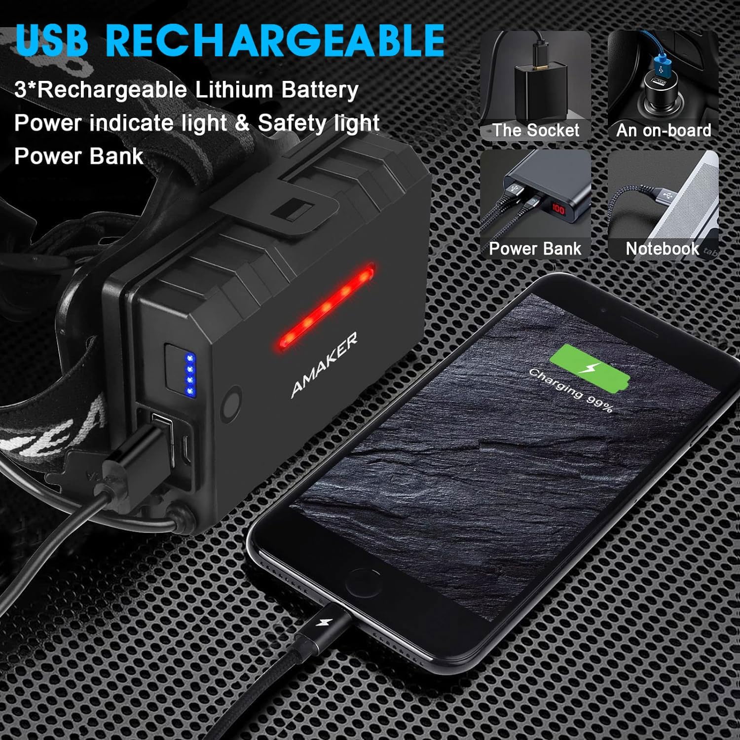 AMAKER LED Rechargeable Headlamp with 5 Modes and IPX7 Waterproof
