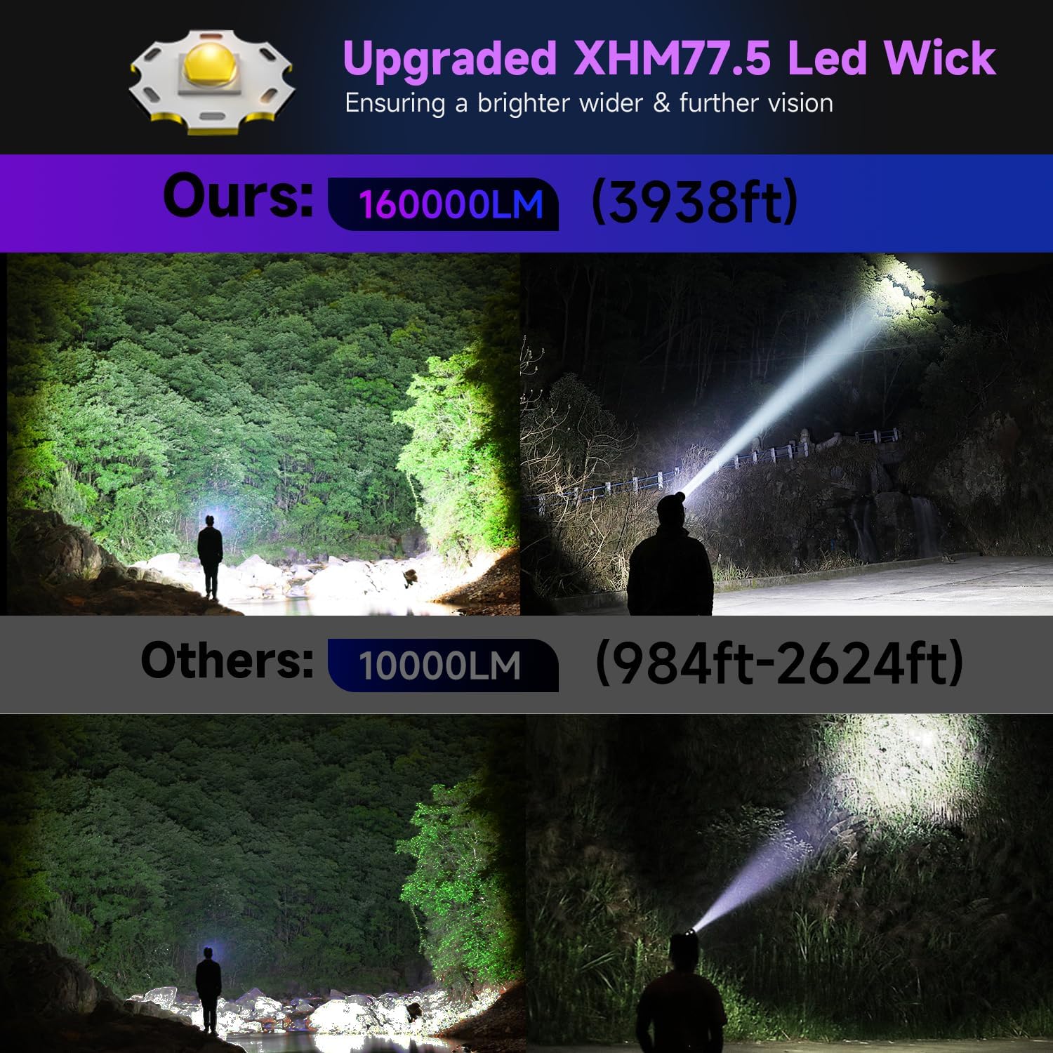 160000LM Super Bright Headlamp