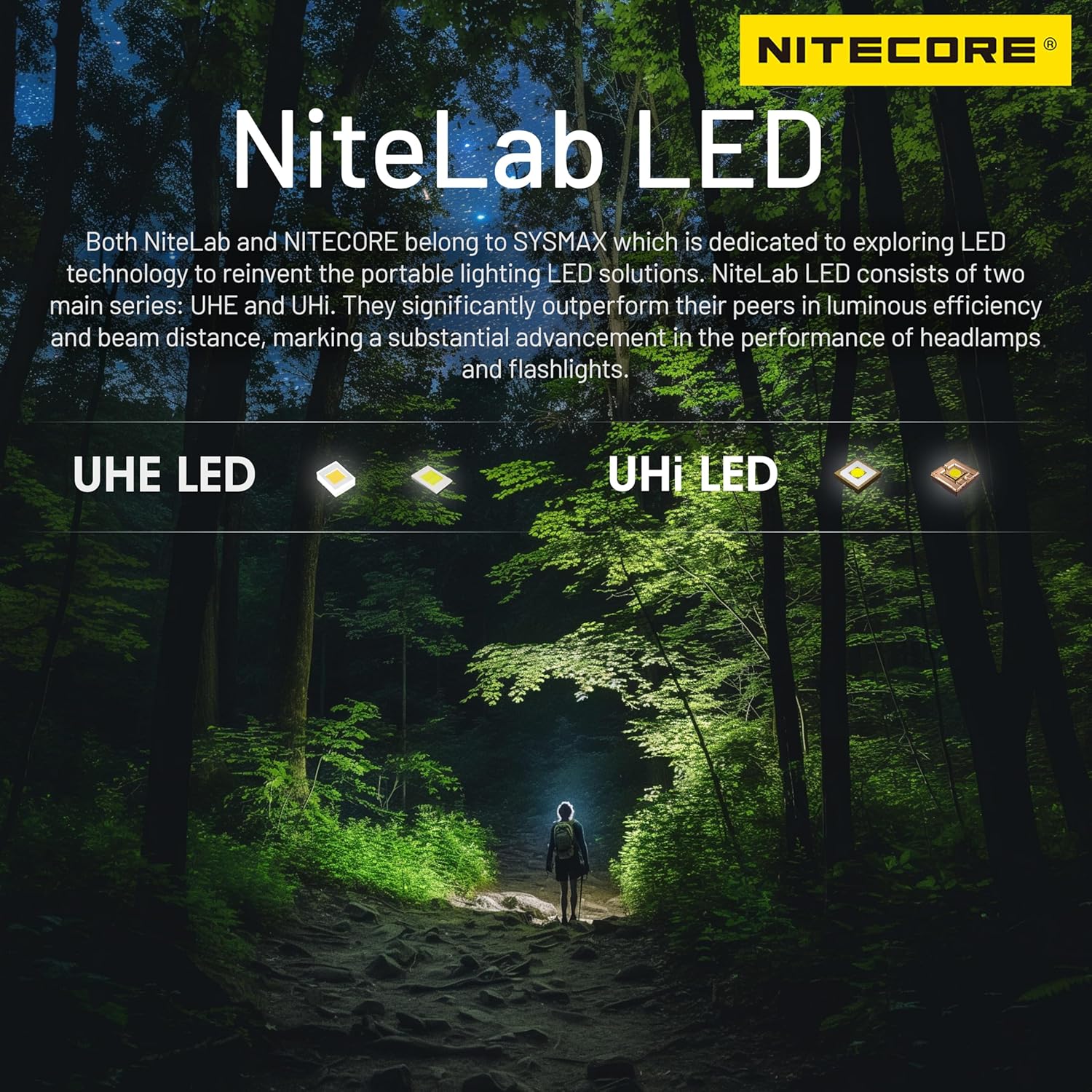 Nitecore NU20 Classic 360 Lumen Headlamp