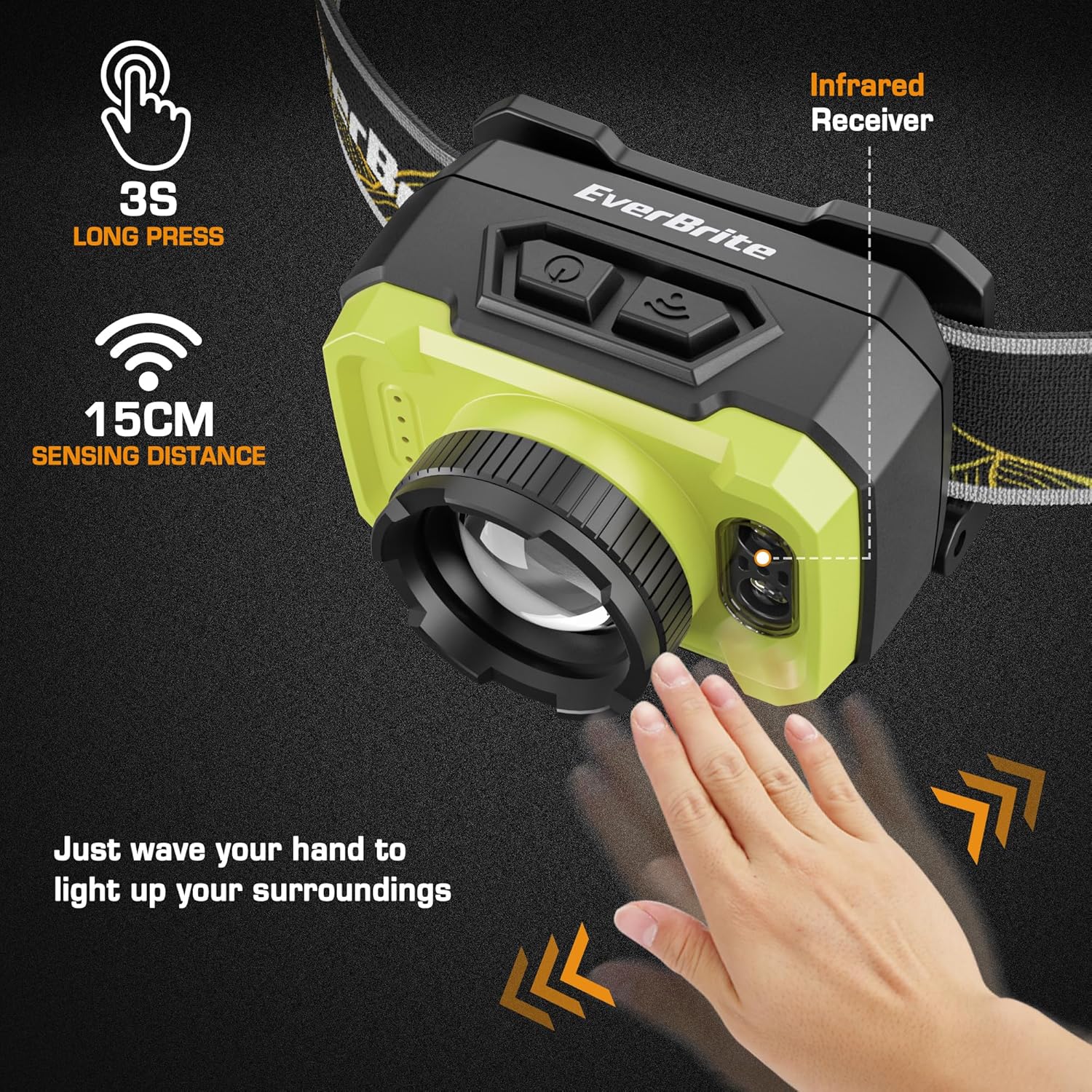 EverBrite 600 lumen headlamp