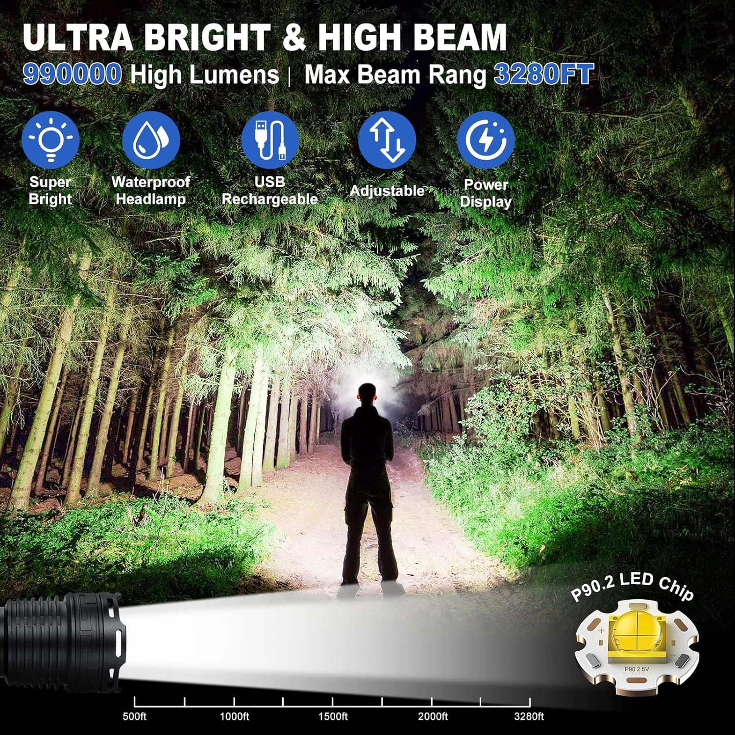 Kungf Rechargeable Headlamp 990000 Lumens Adjustable