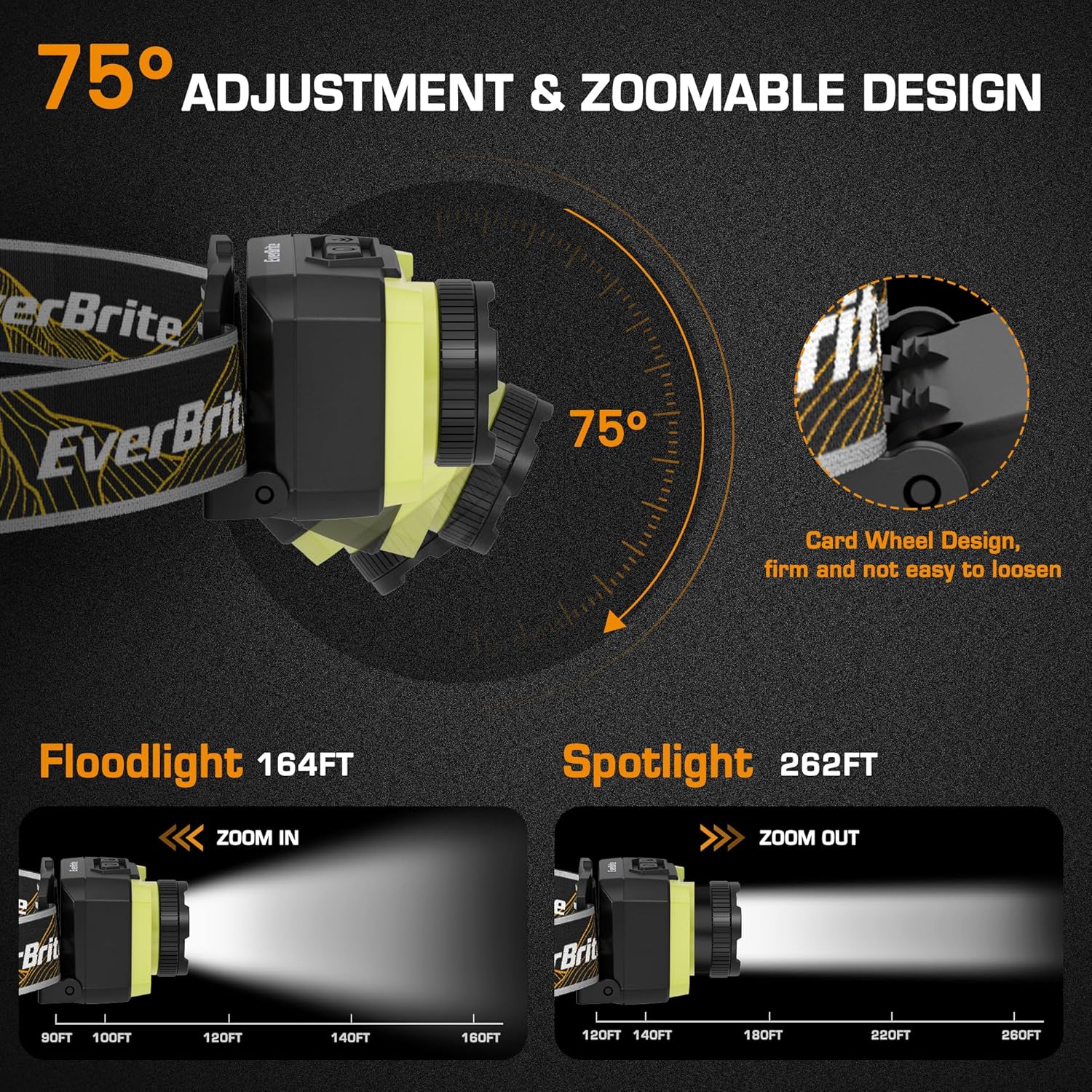 EverBrite 600 lumen headlamp