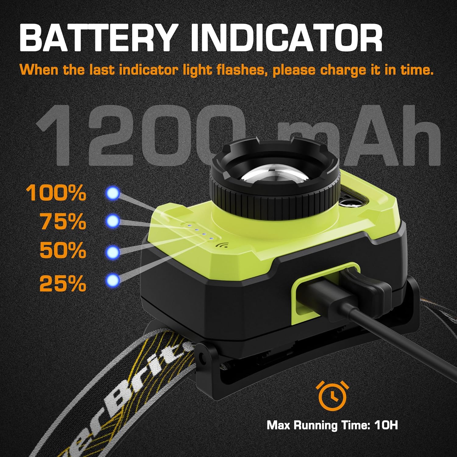 EverBrite 600 lumen headlamp