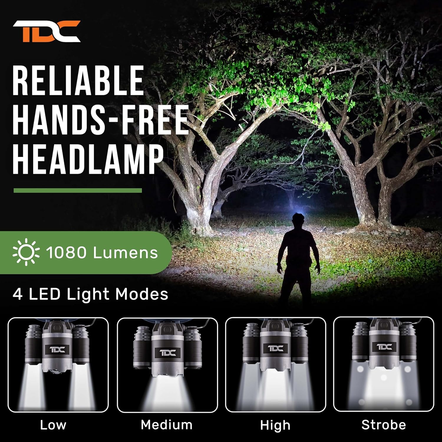 1080 Lumens Rechargeable Headlamp